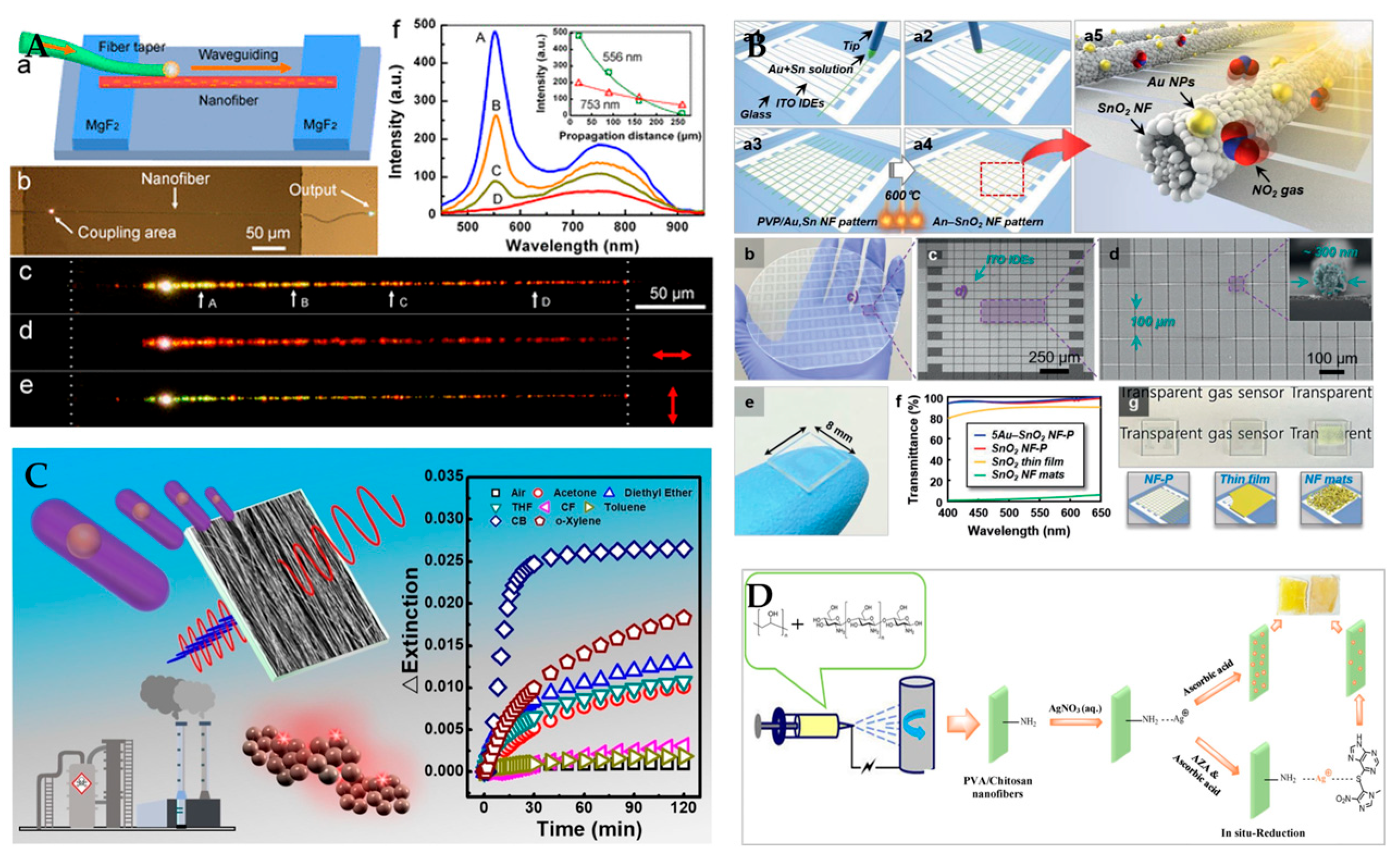 Polymers 15 03616 g012