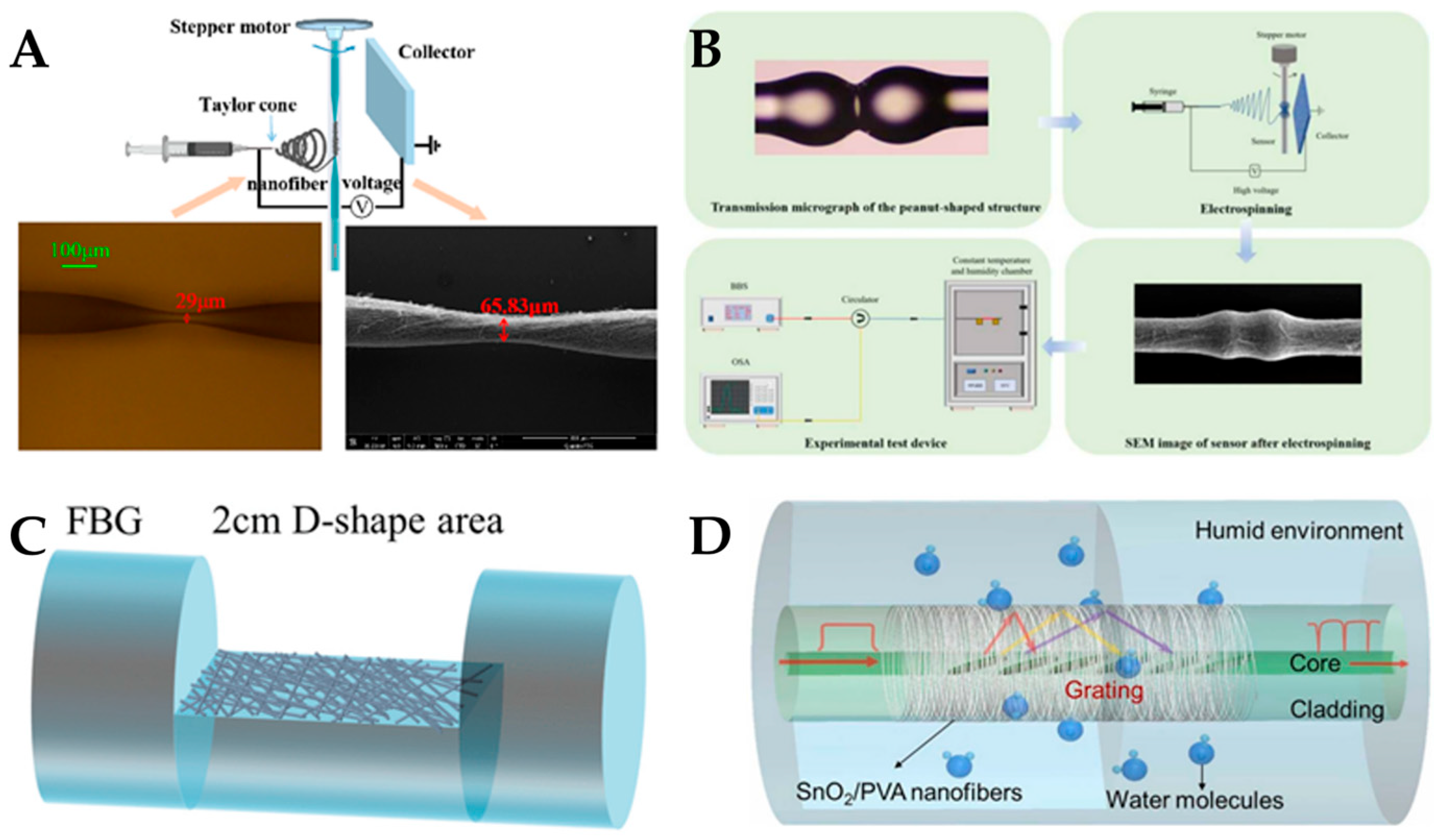Polymers 15 03616 g014