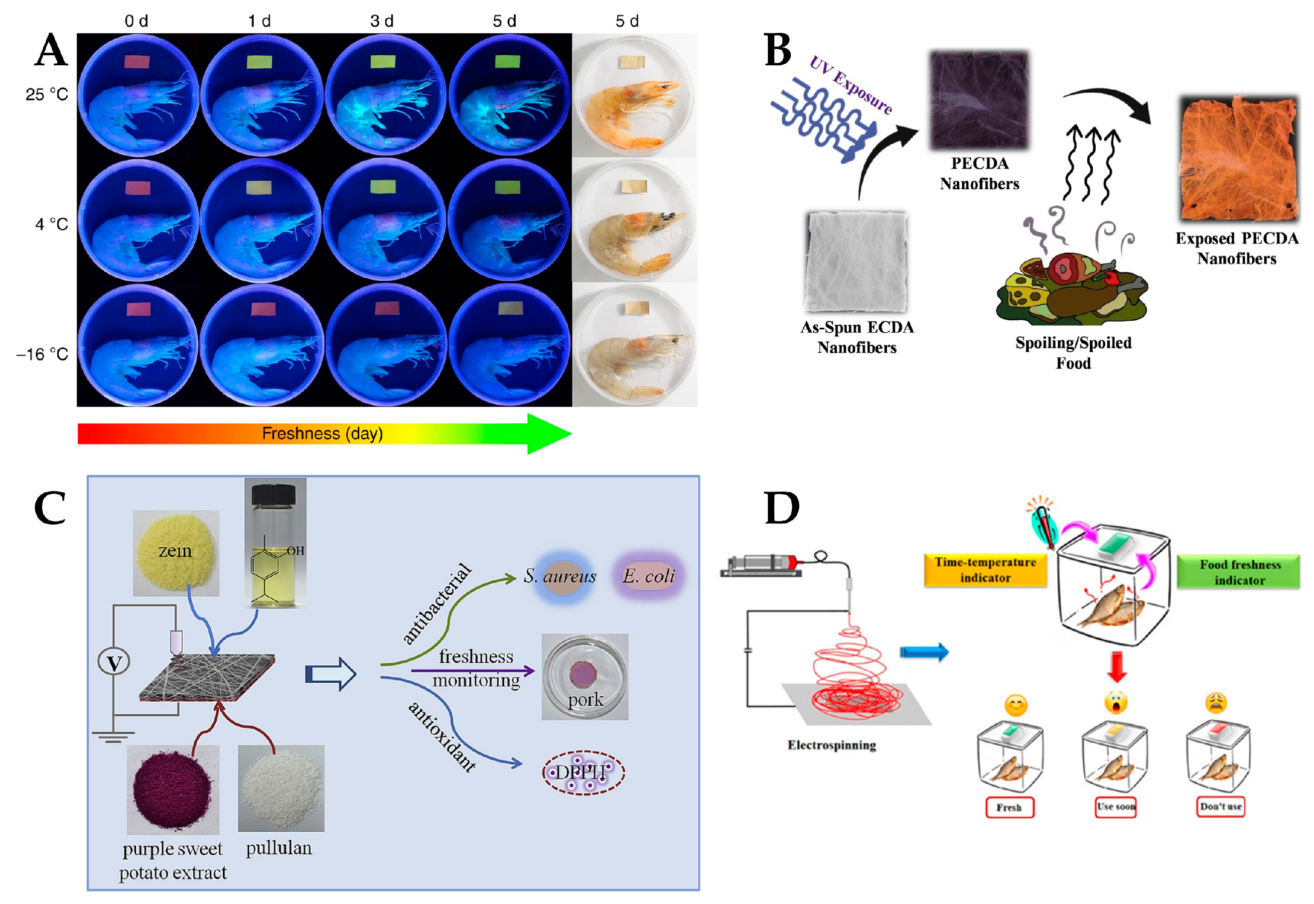 Polymers 15 03616 g017