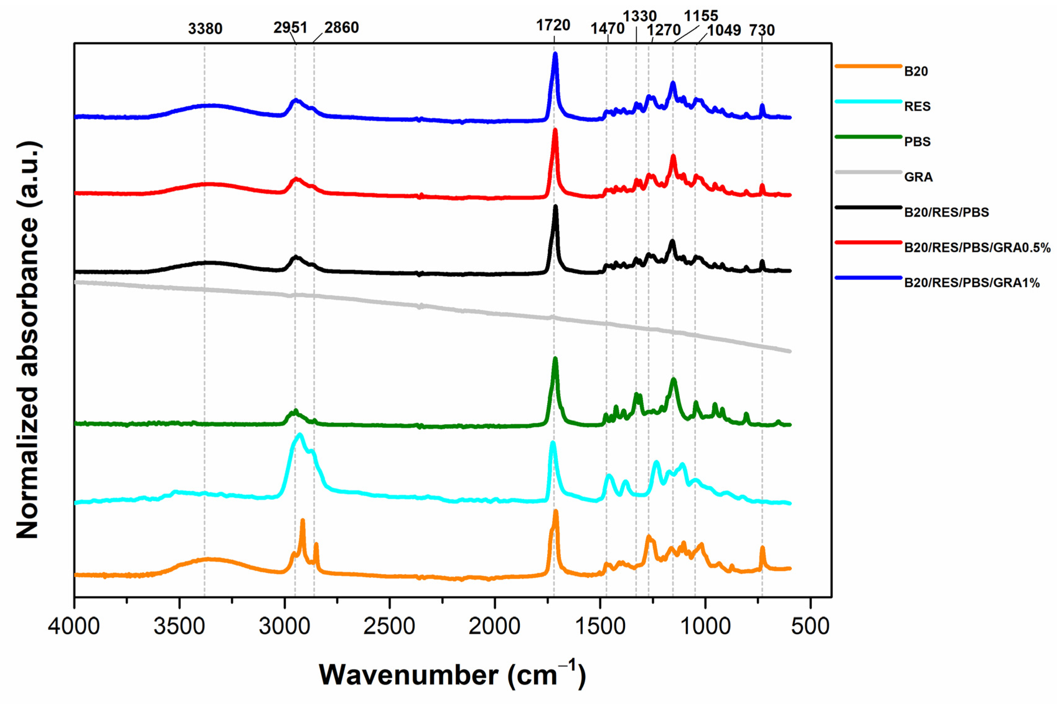 Polymers 15 03622 g004