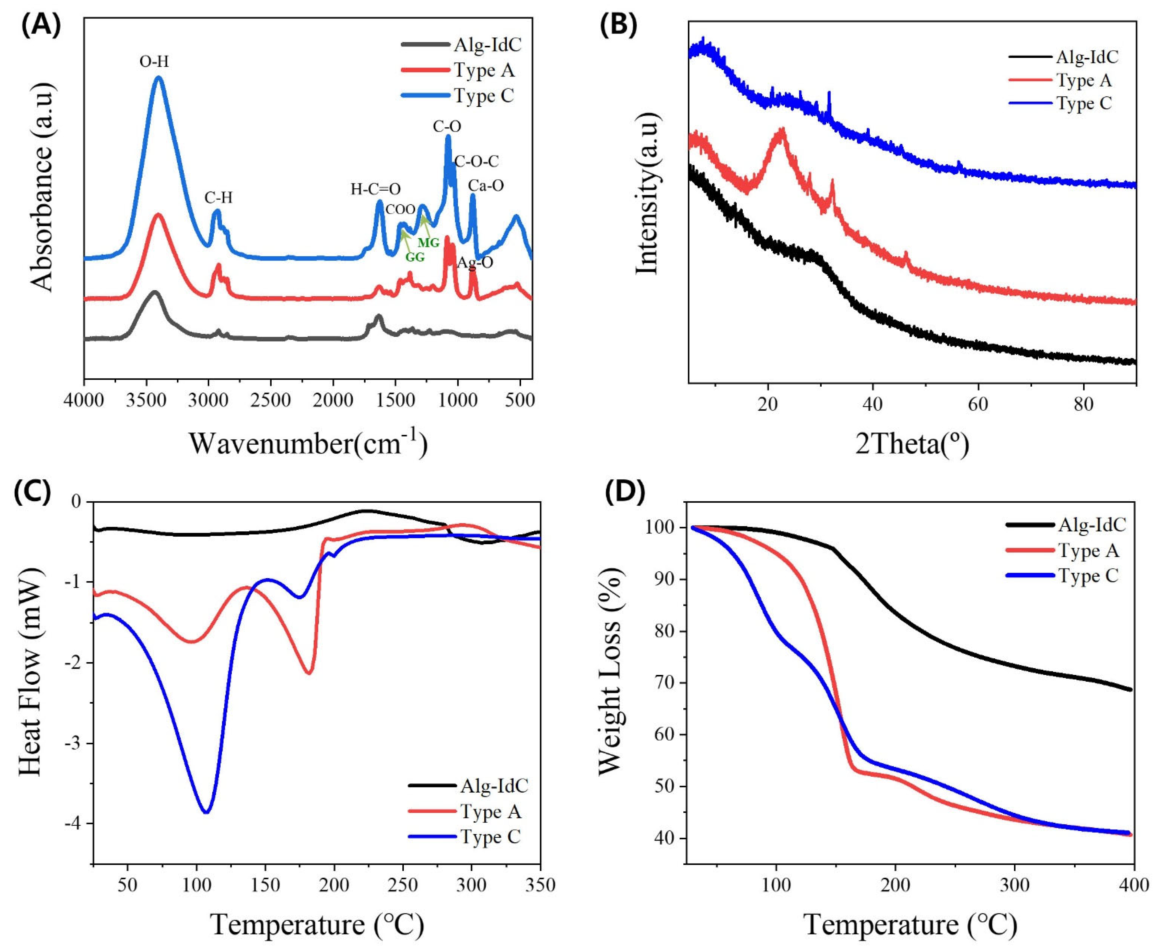 Polymers 15 03627 g004
