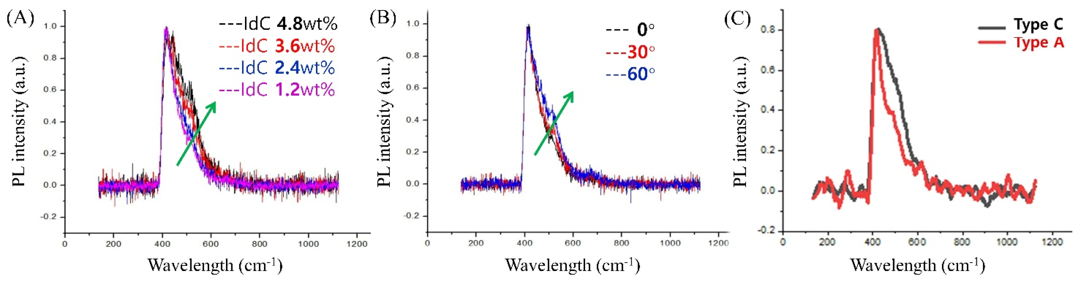 Polymers 15 03627 g008