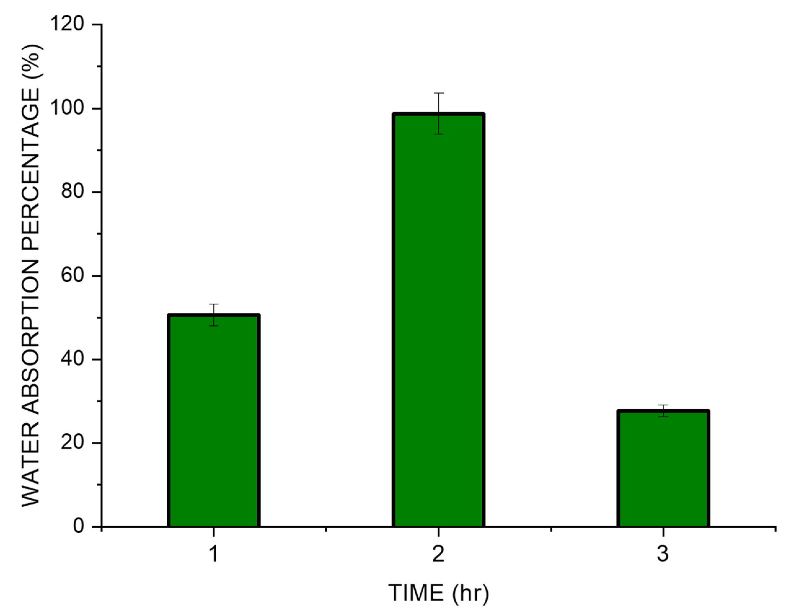 Polymers 15 03631 g007