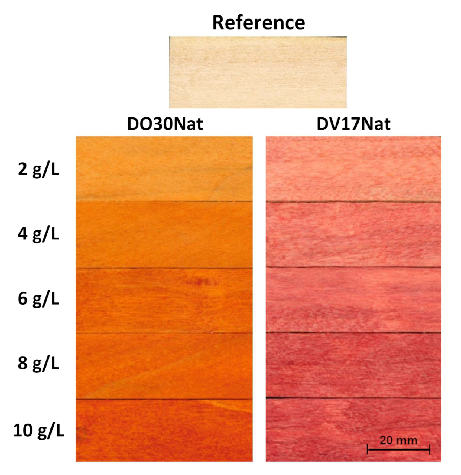 Wood dyes - dye is applied for blending in different species of wood