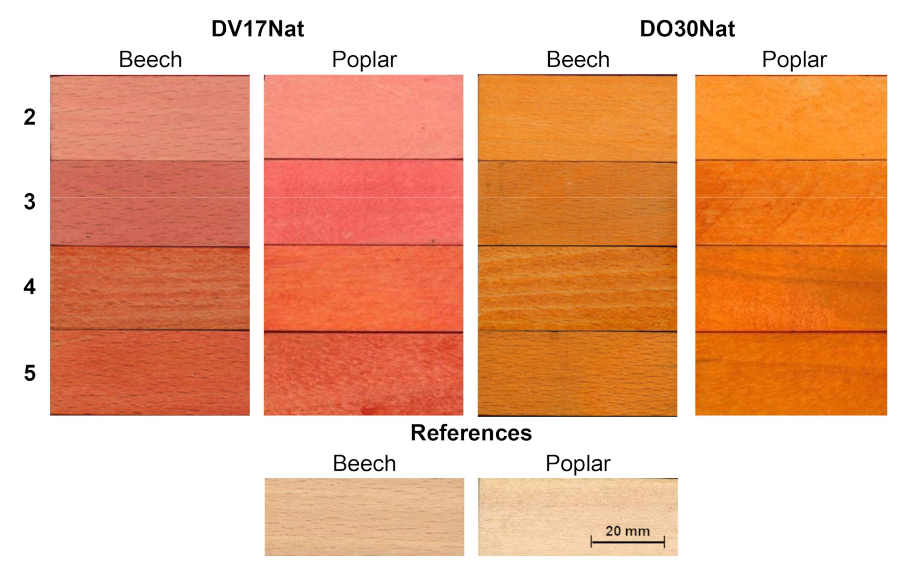 Wood dyes - dye is applied for blending in different species of wood