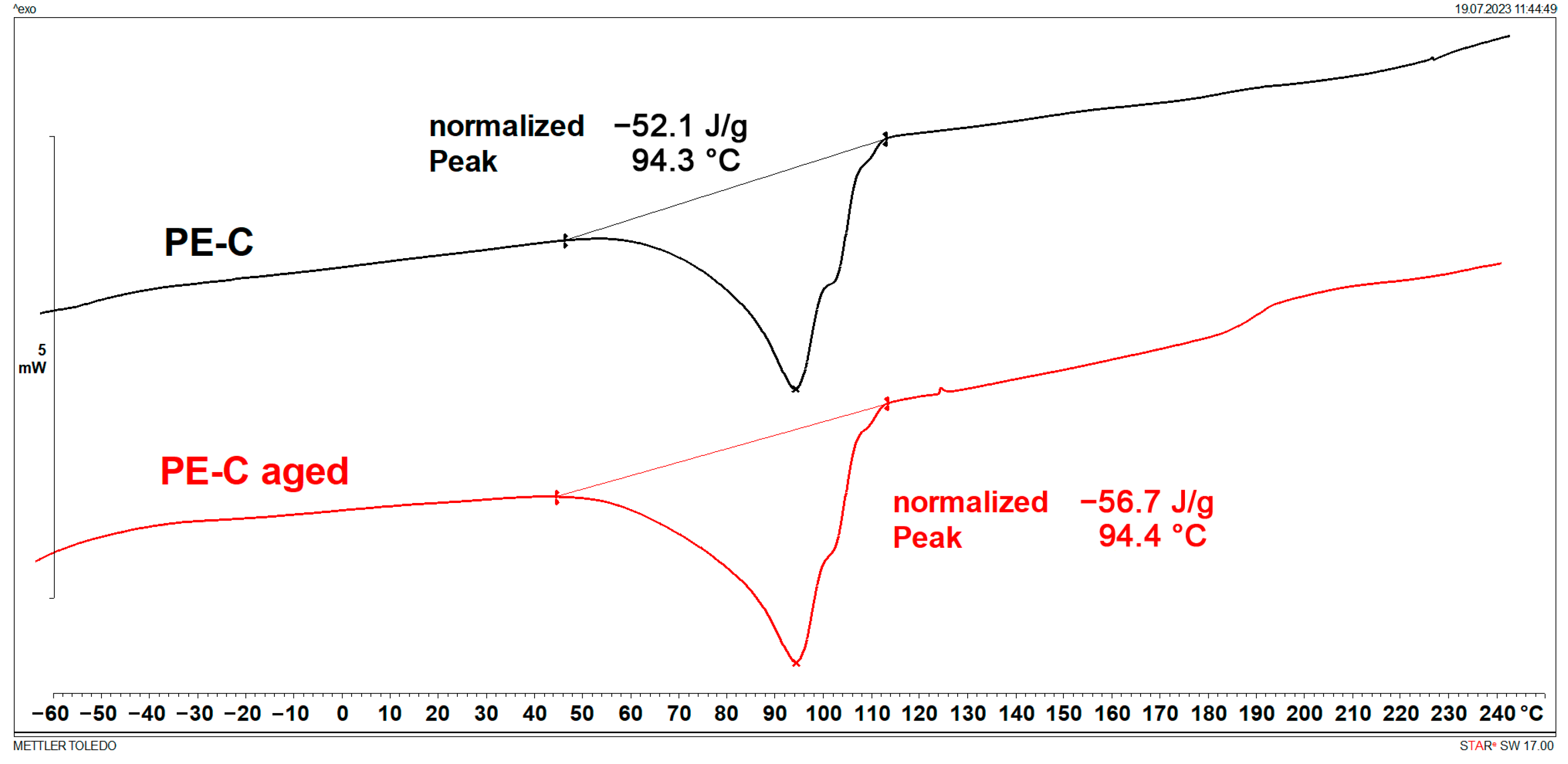 Polymers 15 03638 g001