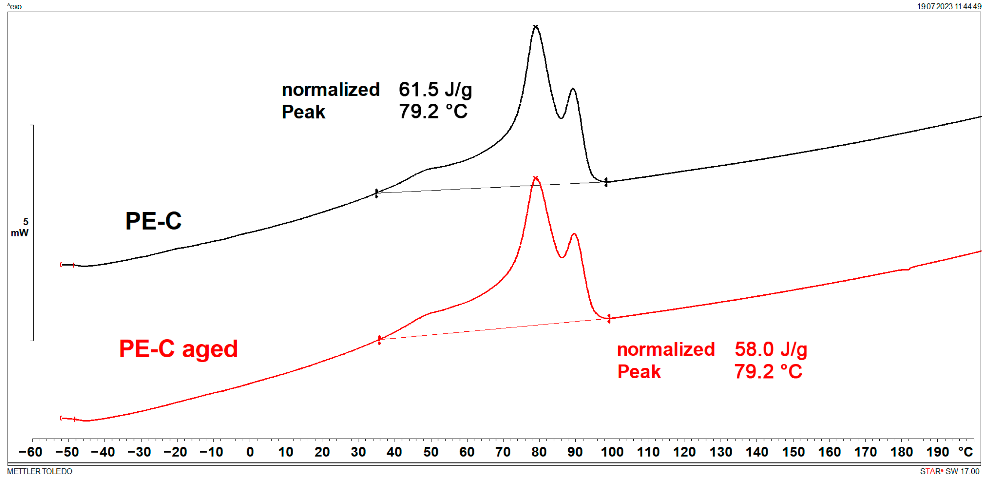 Polymers 15 03638 g002