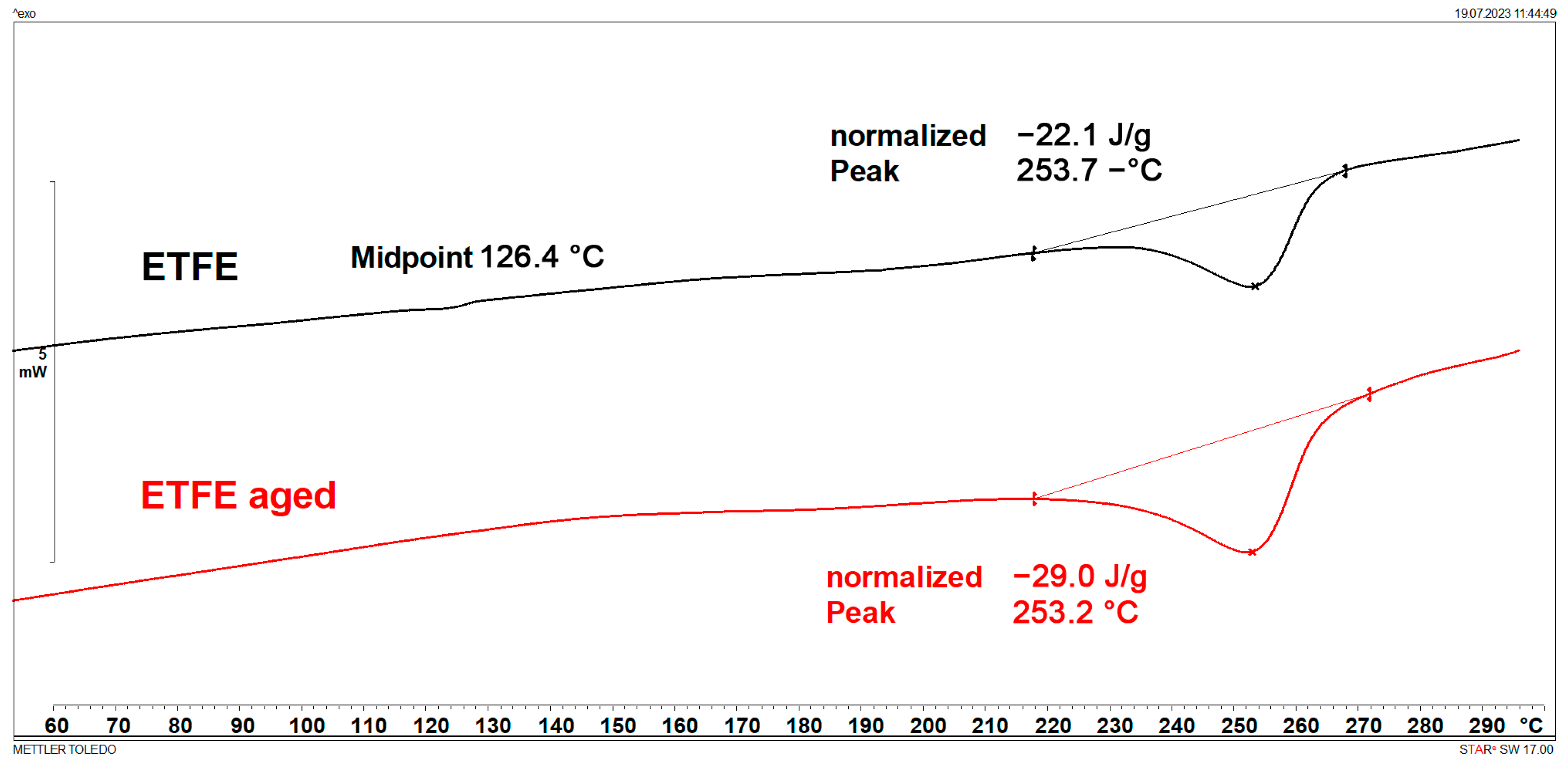 Polymers 15 03638 g005