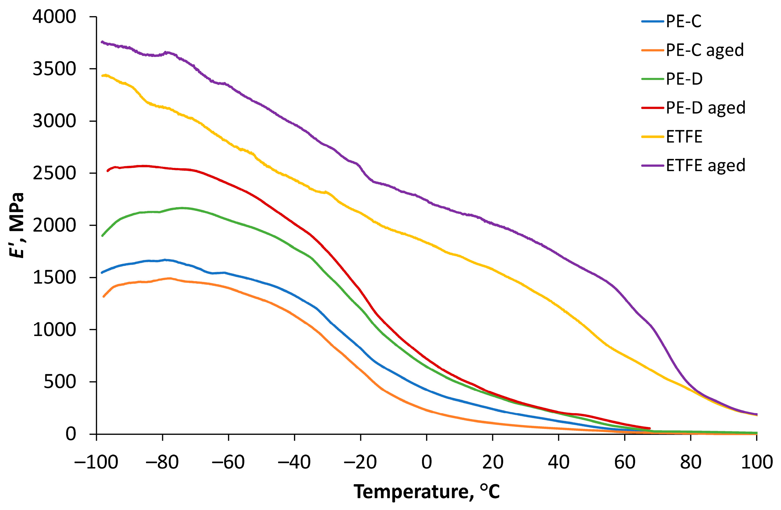Polymers 15 03638 g012