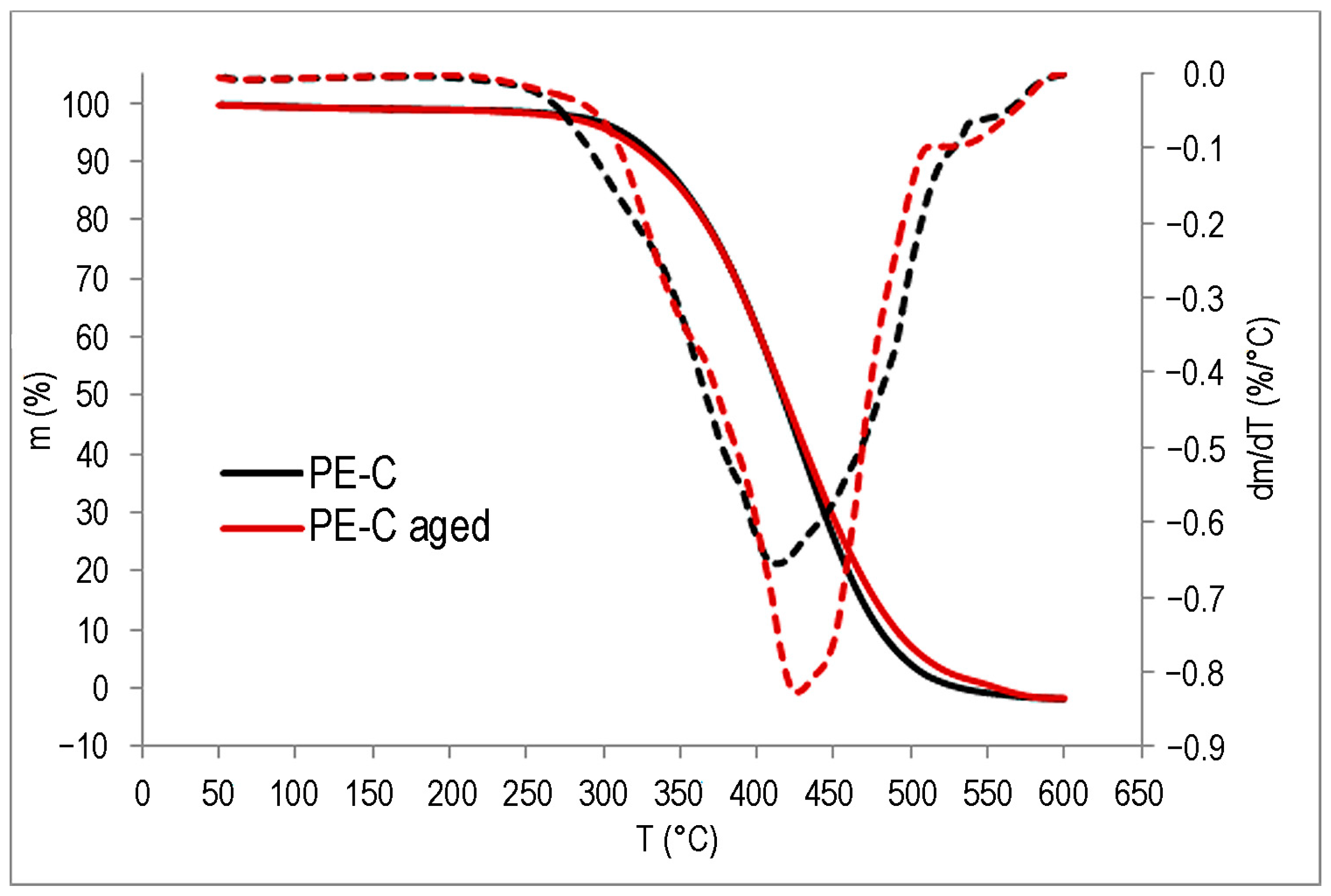 Polymers 15 03638 g015