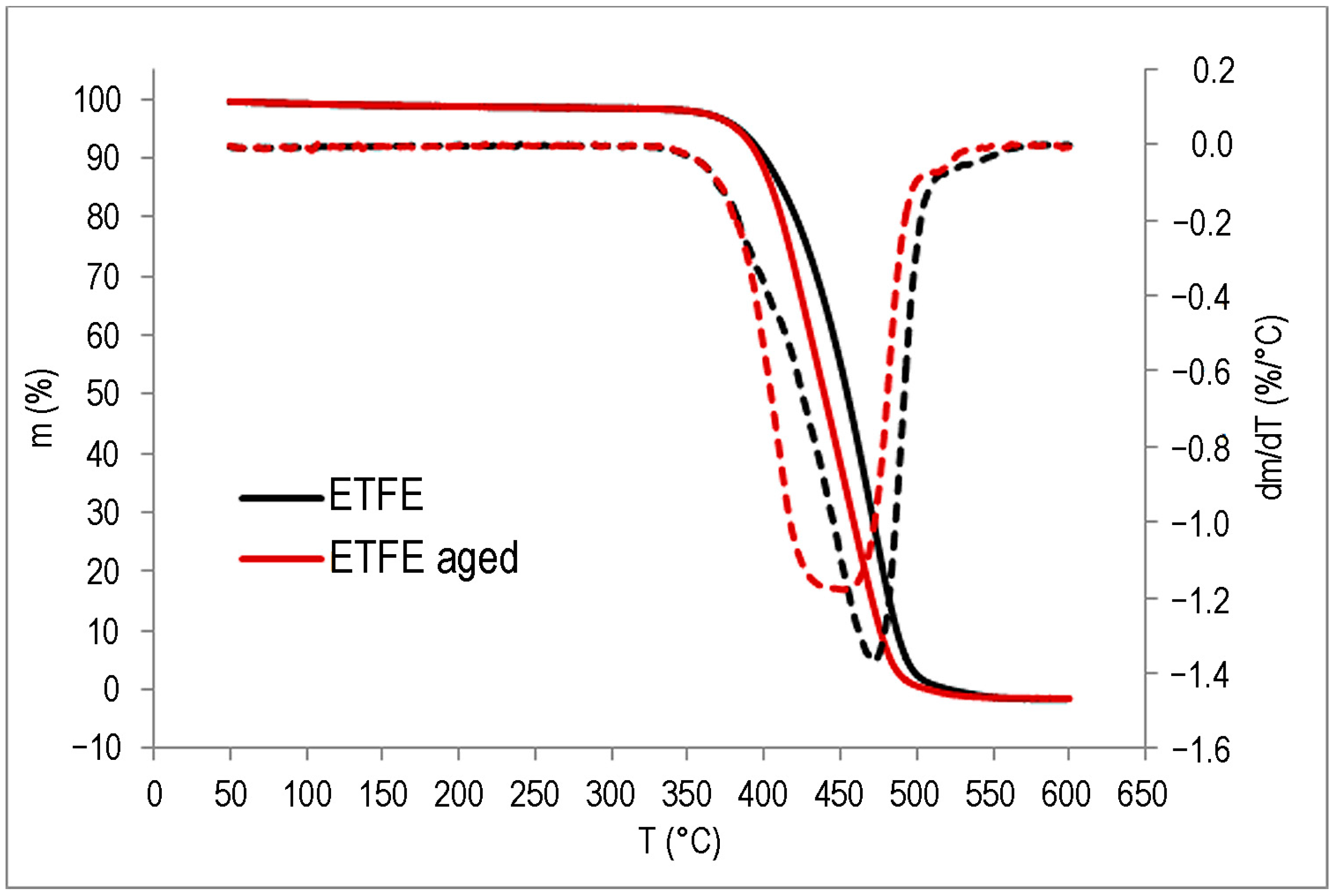 Polymers 15 03638 g017