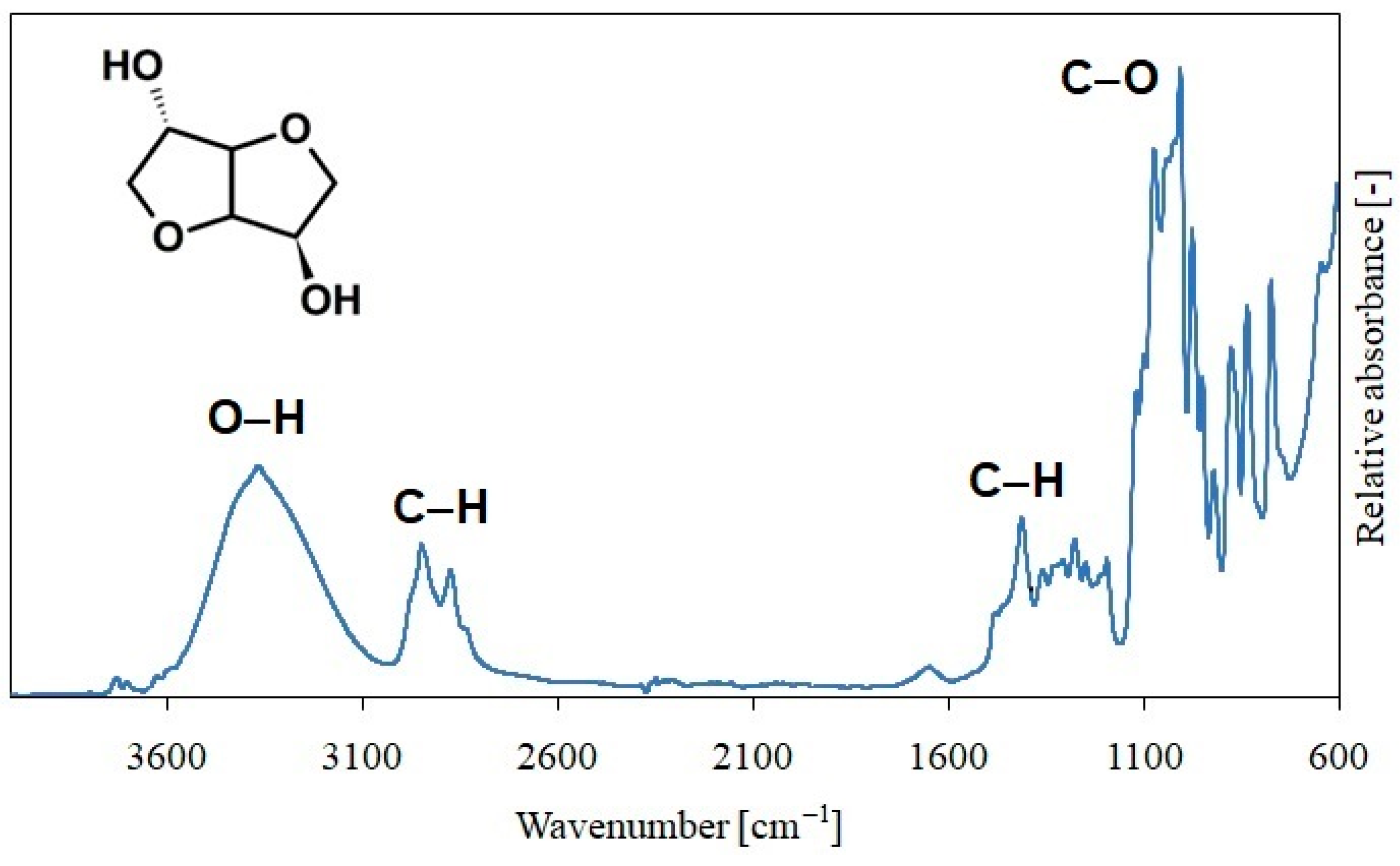 Polymers 15 03640 g002