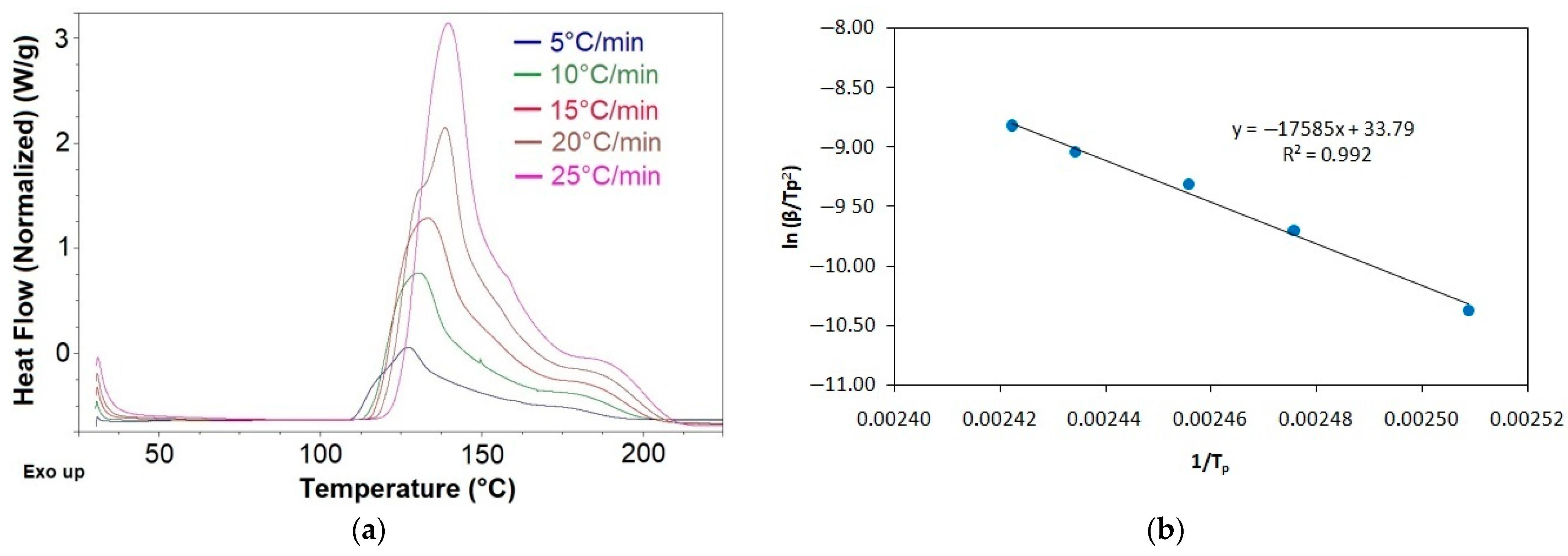 Polymers 15 03640 g010