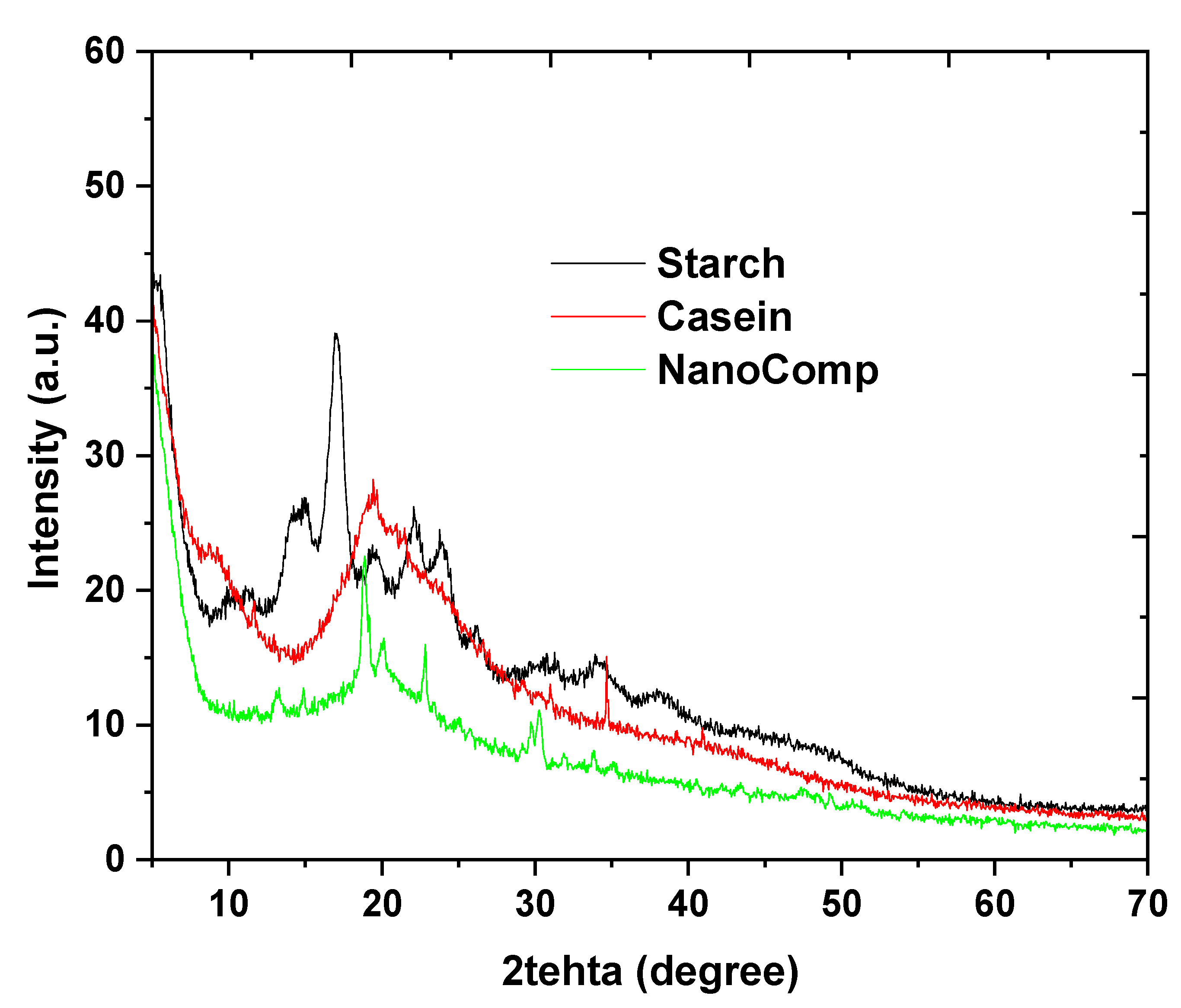 Polymers 15 03641 g003