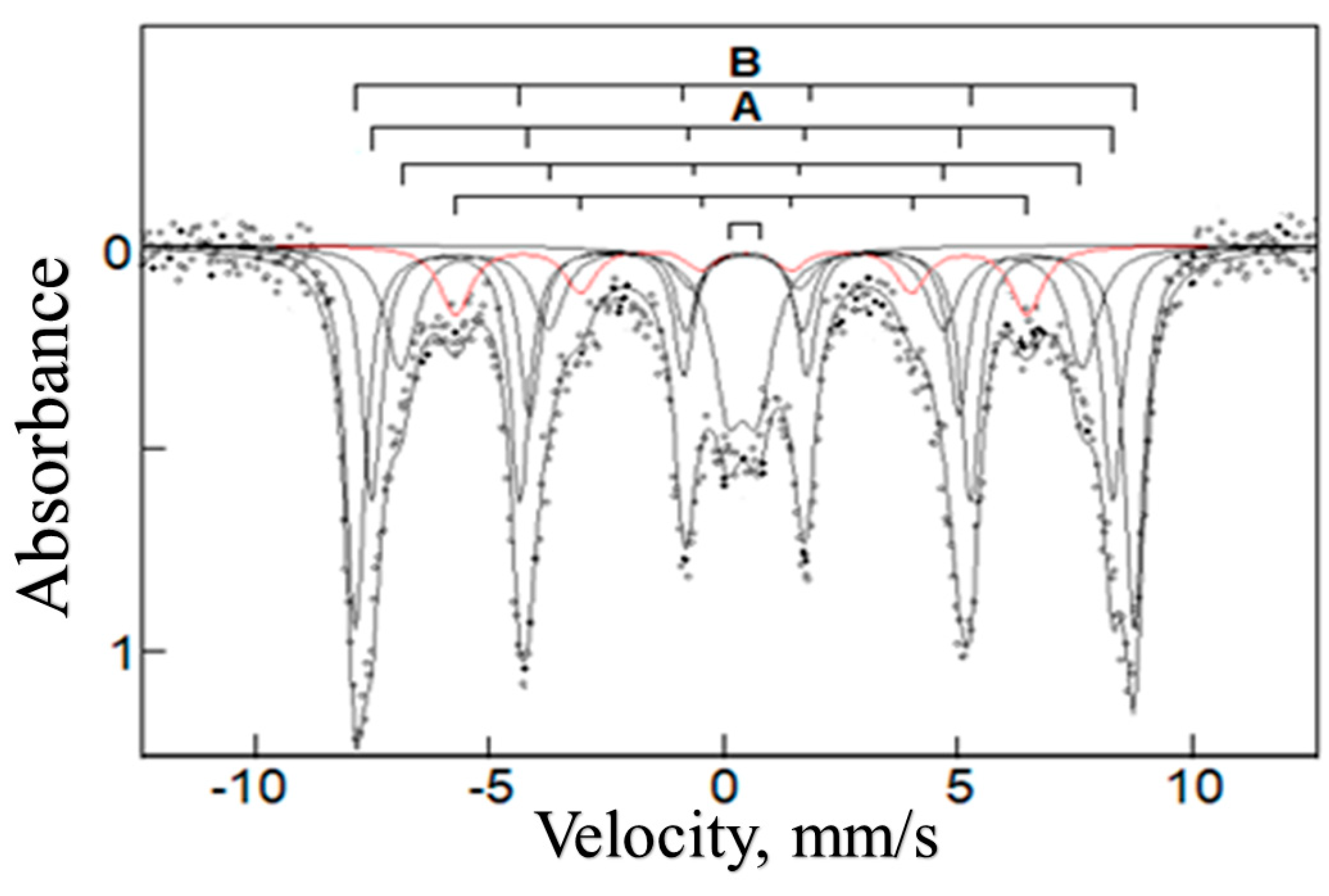 Polymers 15 03644 g002