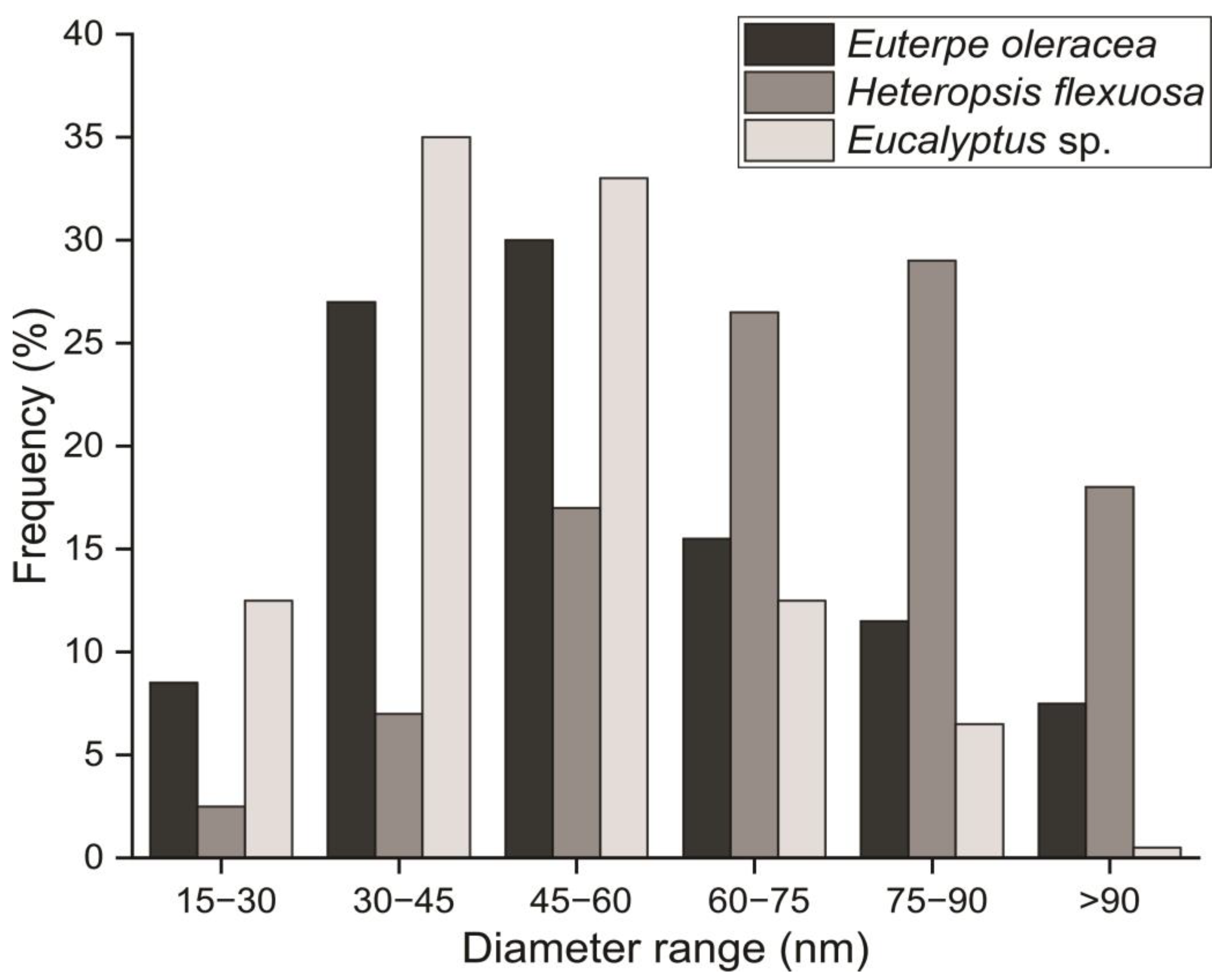 Polymers 15 03646 g003