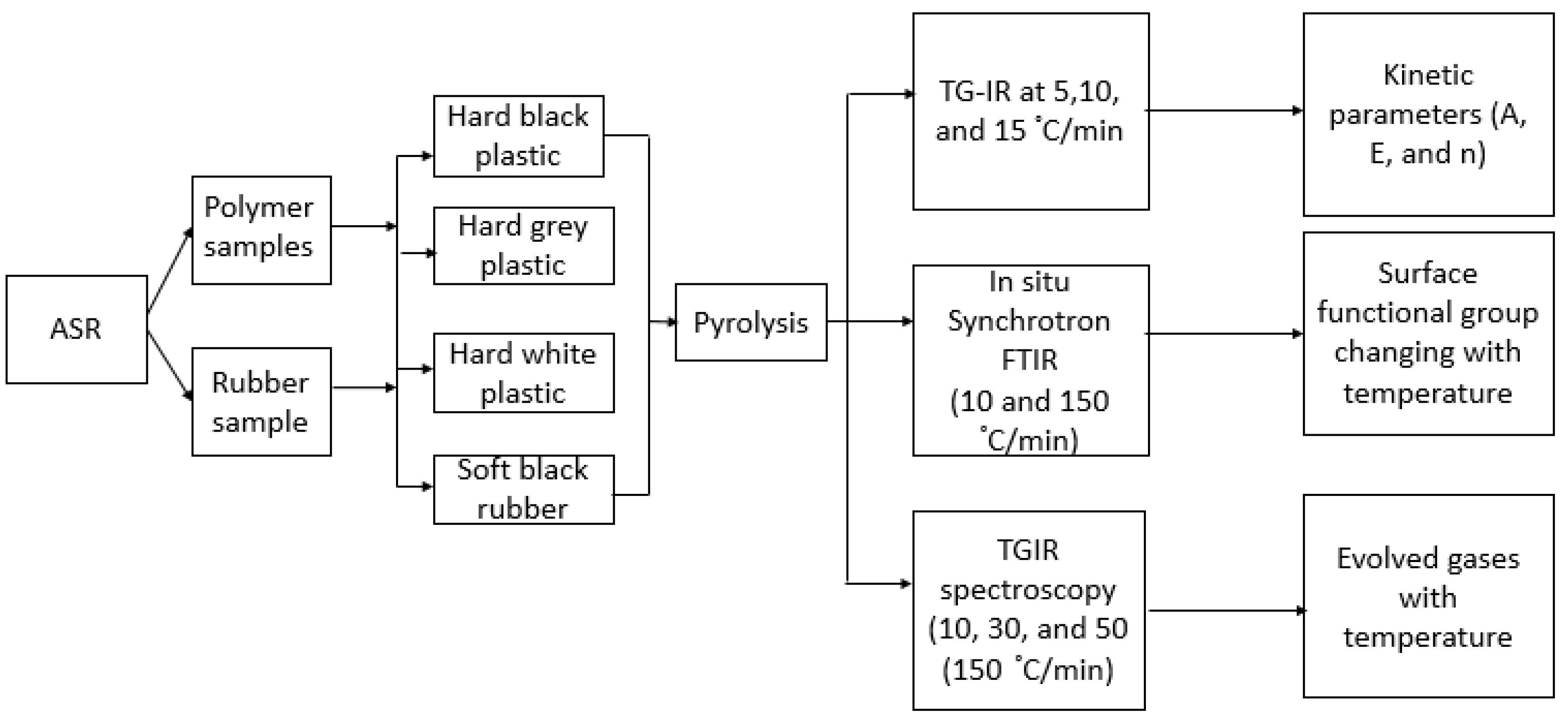 Polymers 15 03650 g001