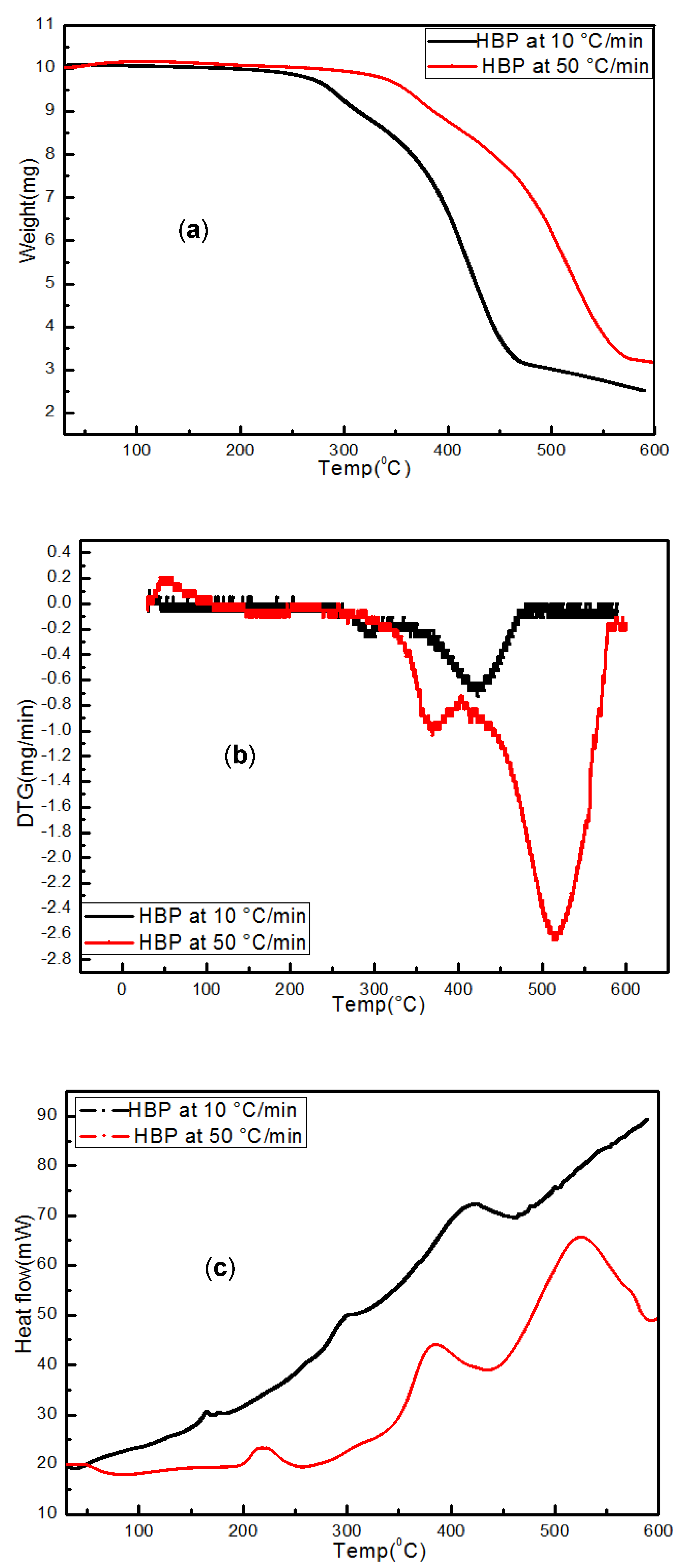 Polymers 15 03650 g009a