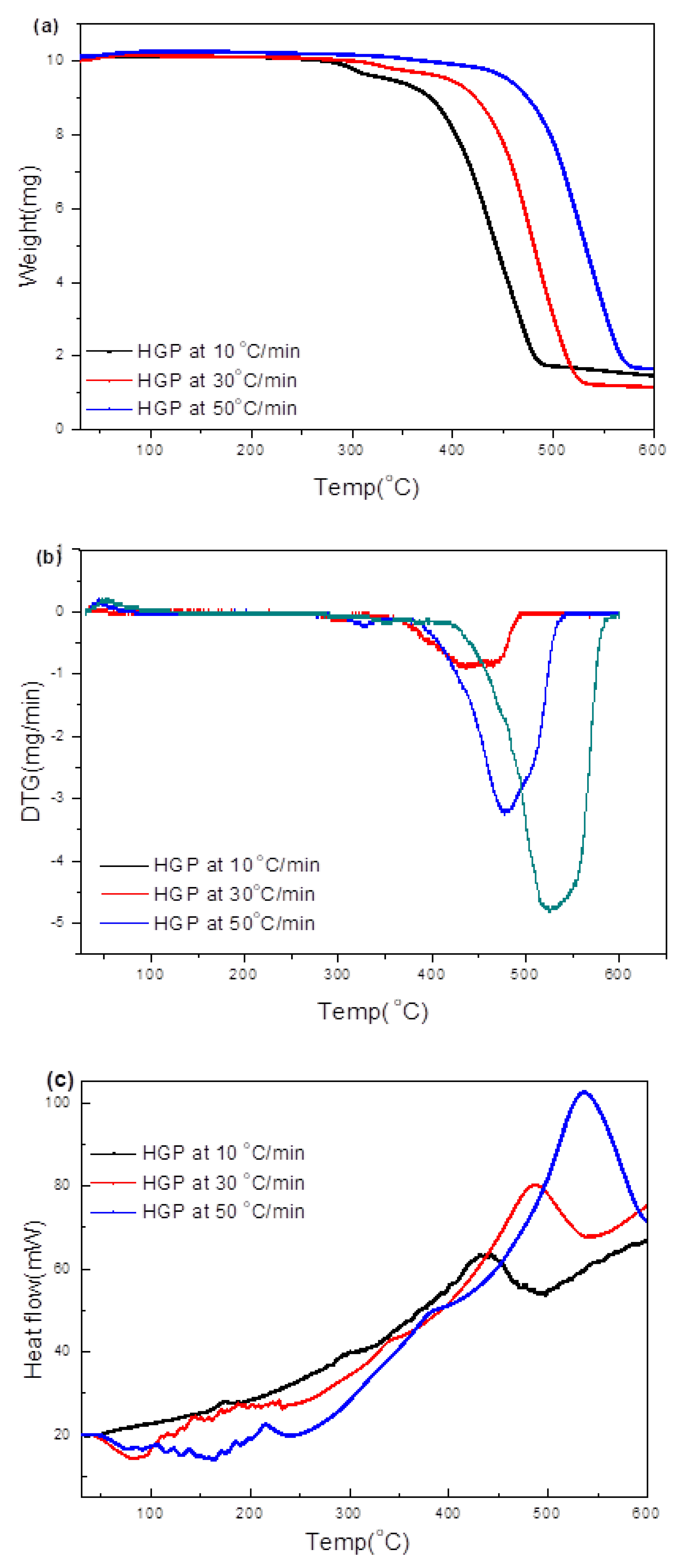 Polymers 15 03650 g010a