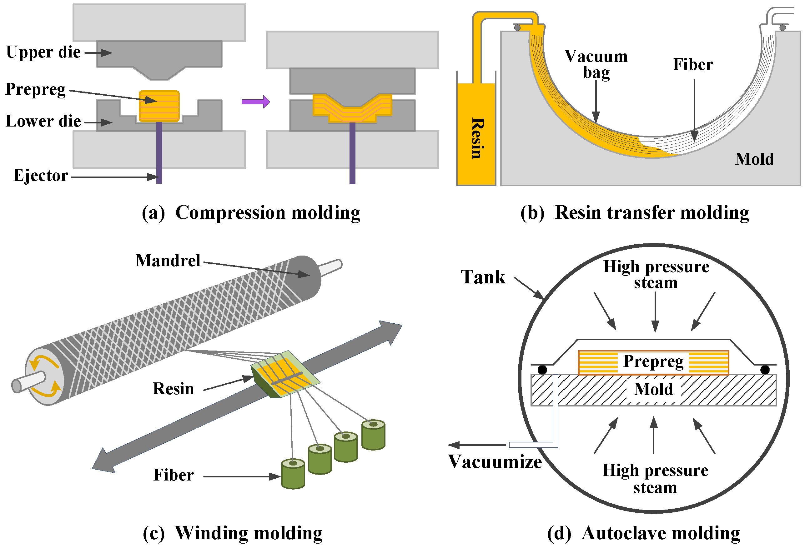 Polymers 15 03653 g002