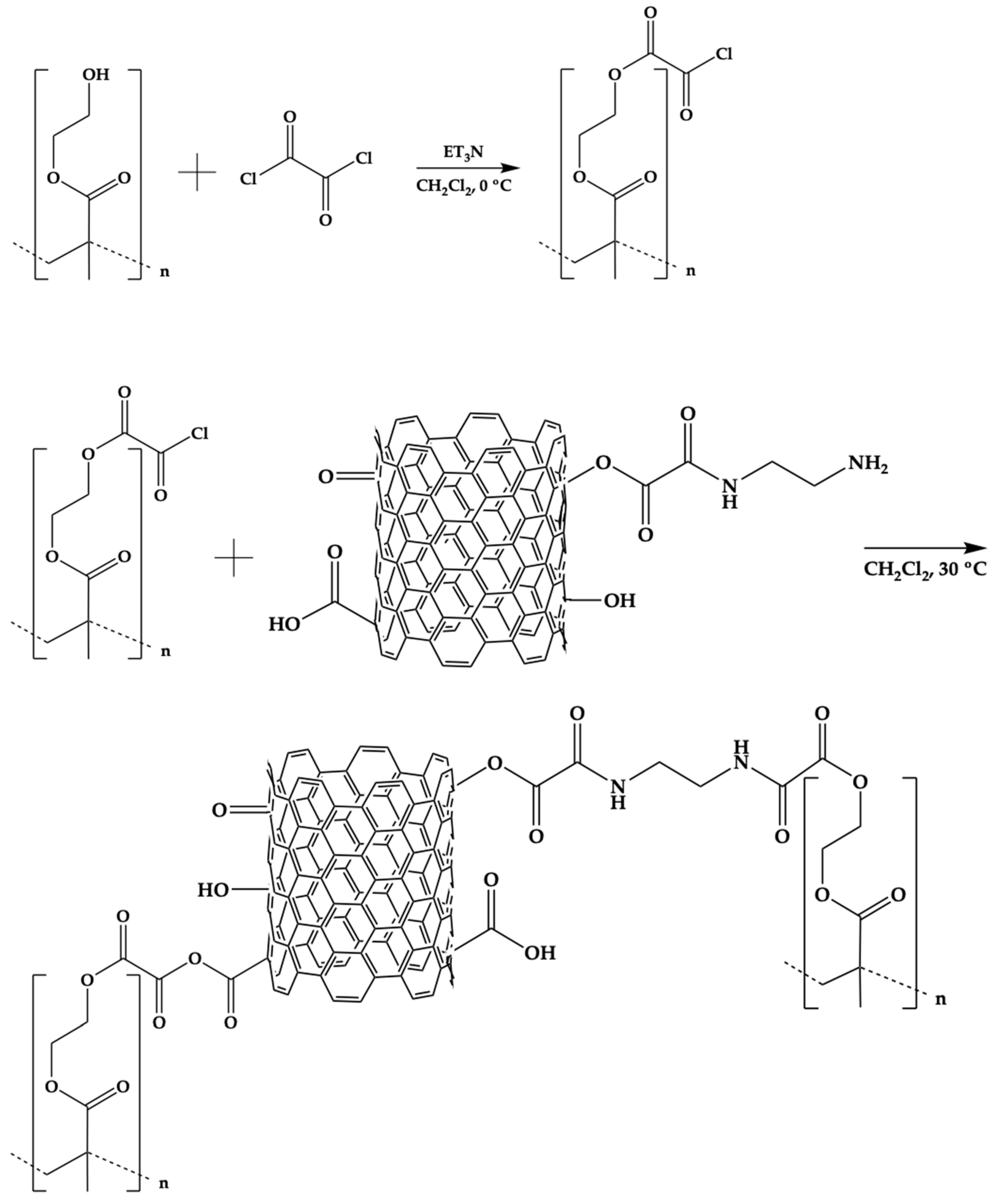 Polymers 15 03657 sch001