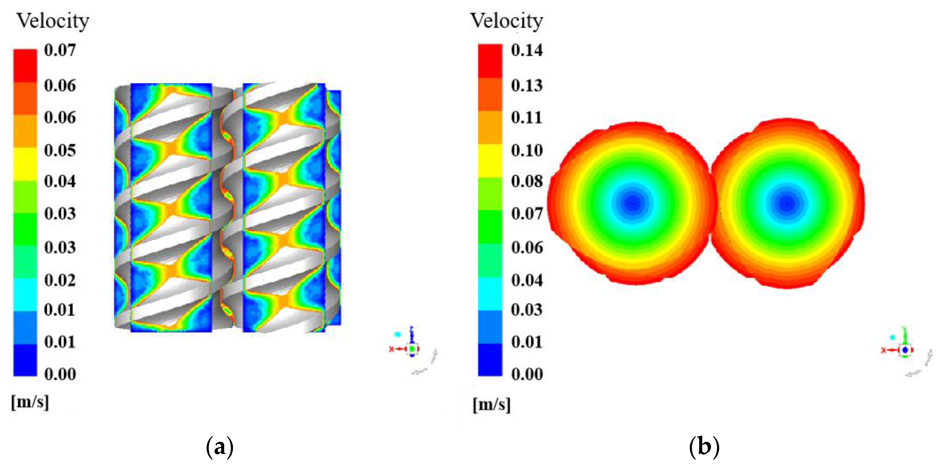 Twin-screw extrusion characterization of two varieties of soft