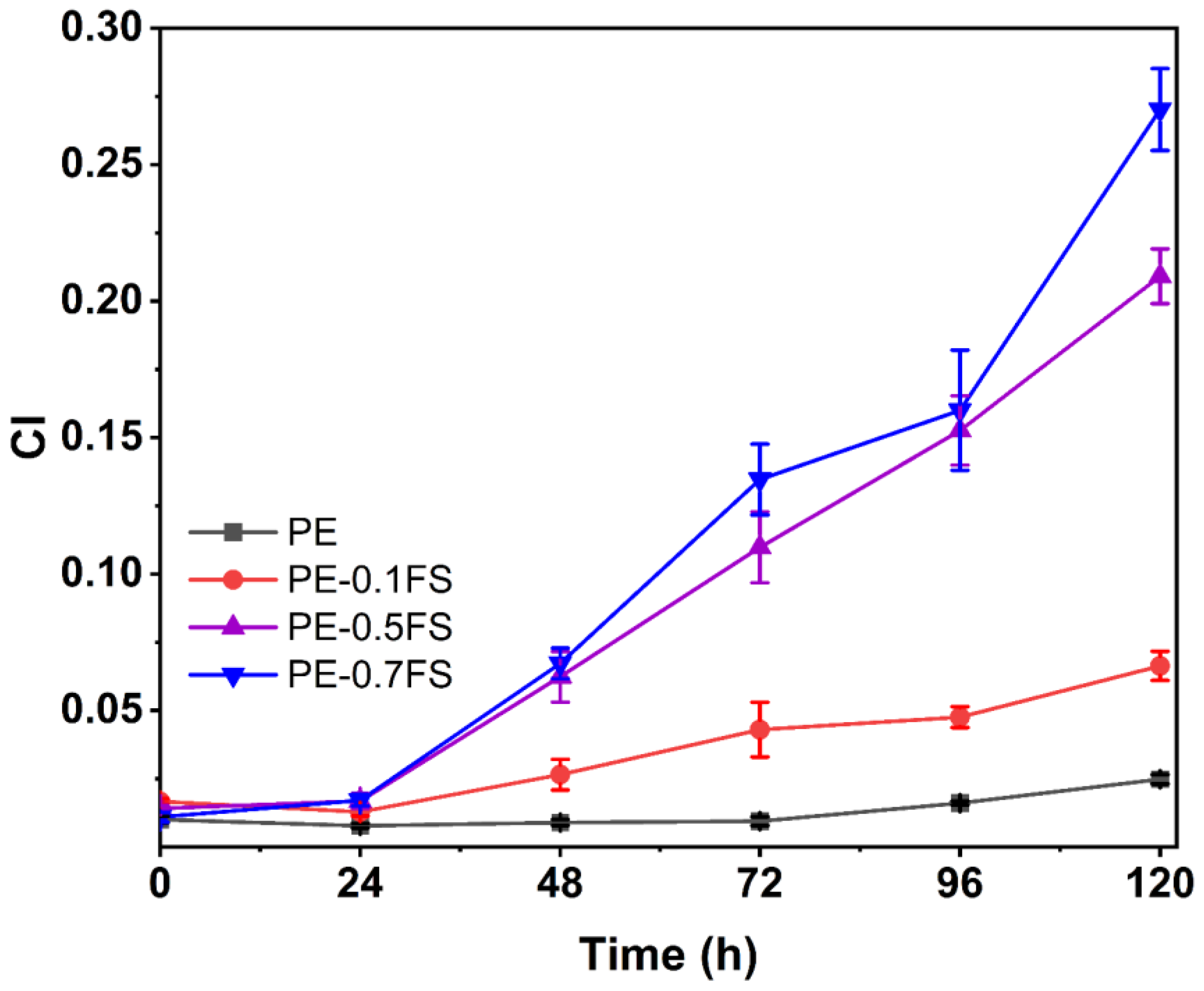 Polymers 15 03672 g002