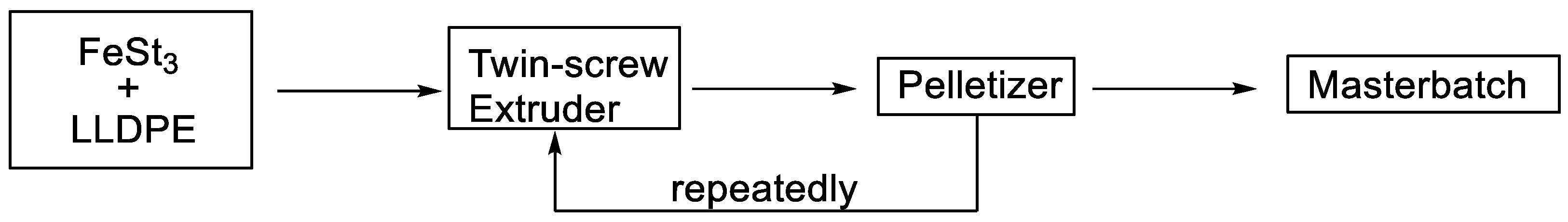Polymers 15 03672 sch003