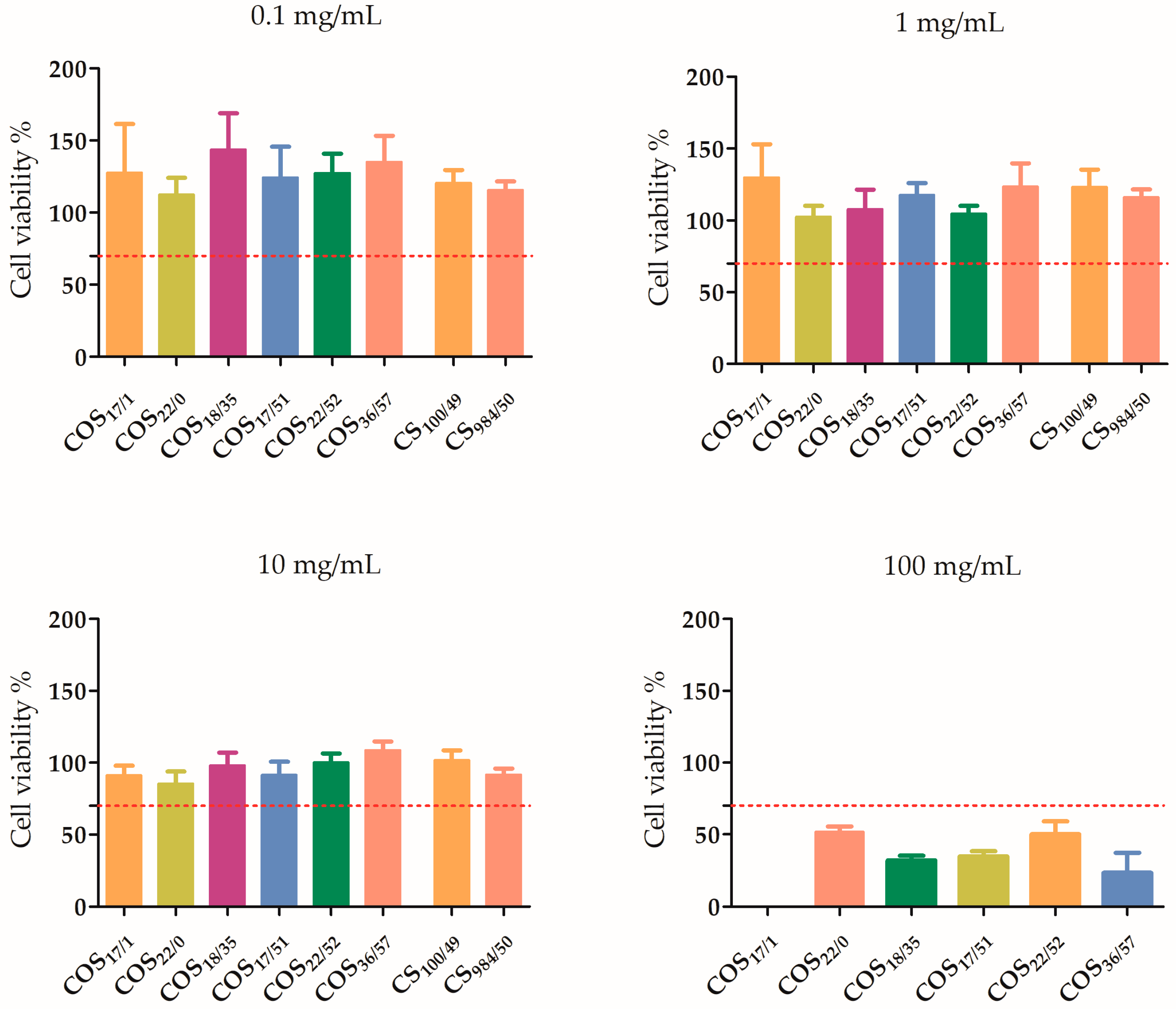 Polymers 15 03679 g002