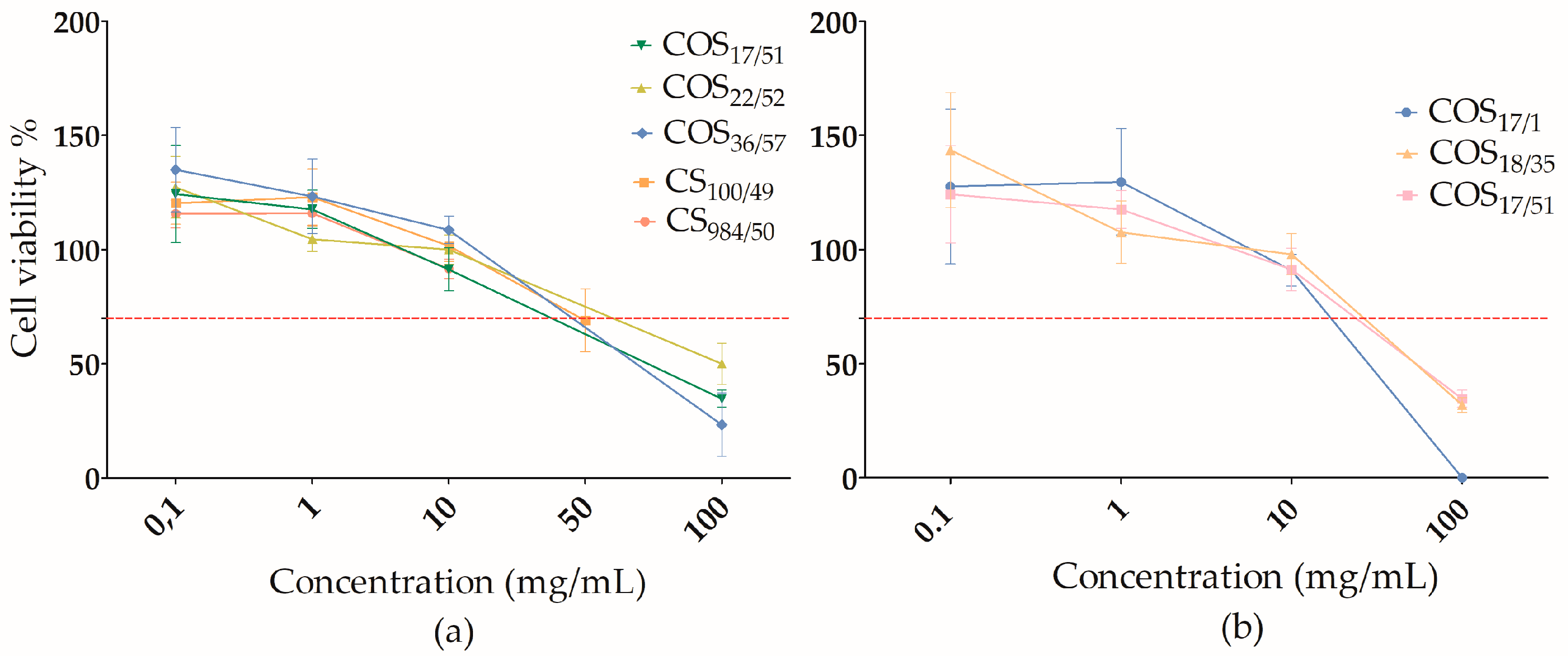 Polymers 15 03679 g003