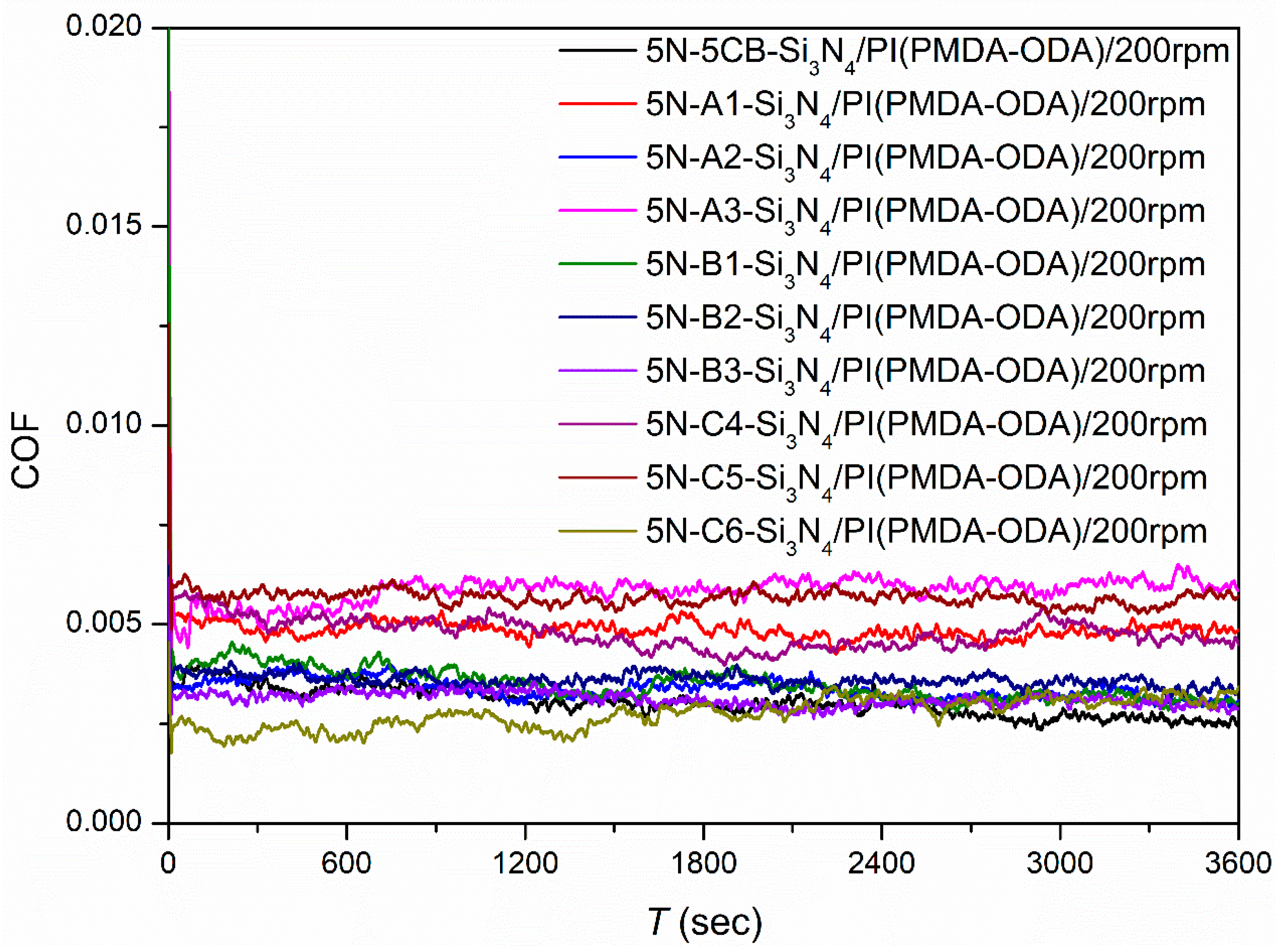 Polymers 15 03693 g002