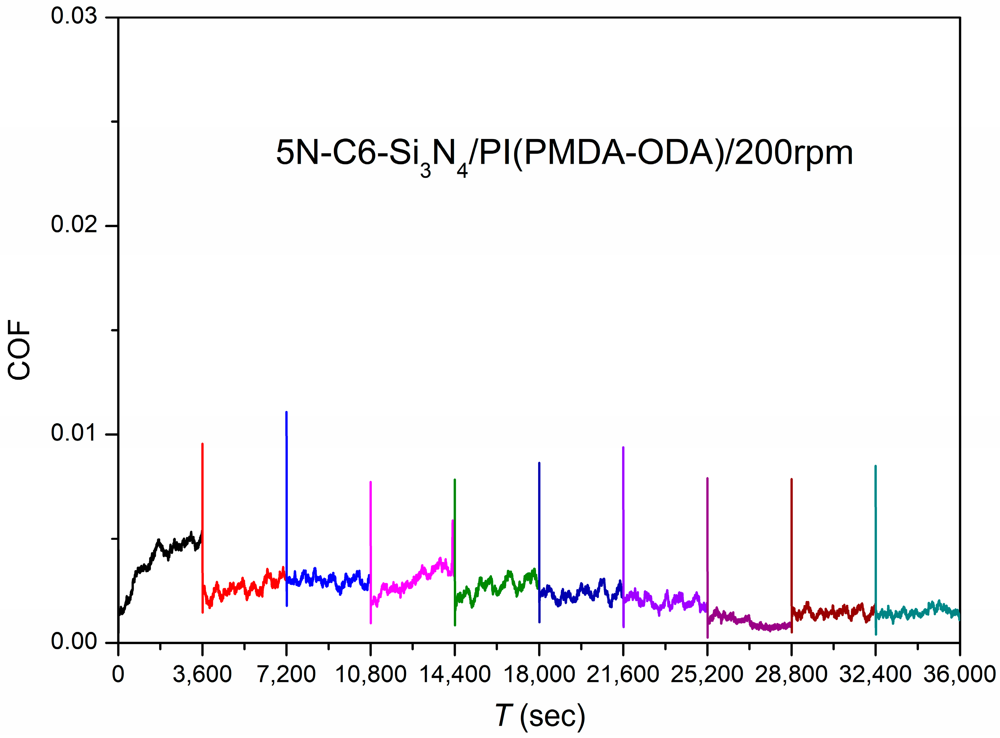 Polymers 15 03693 g005