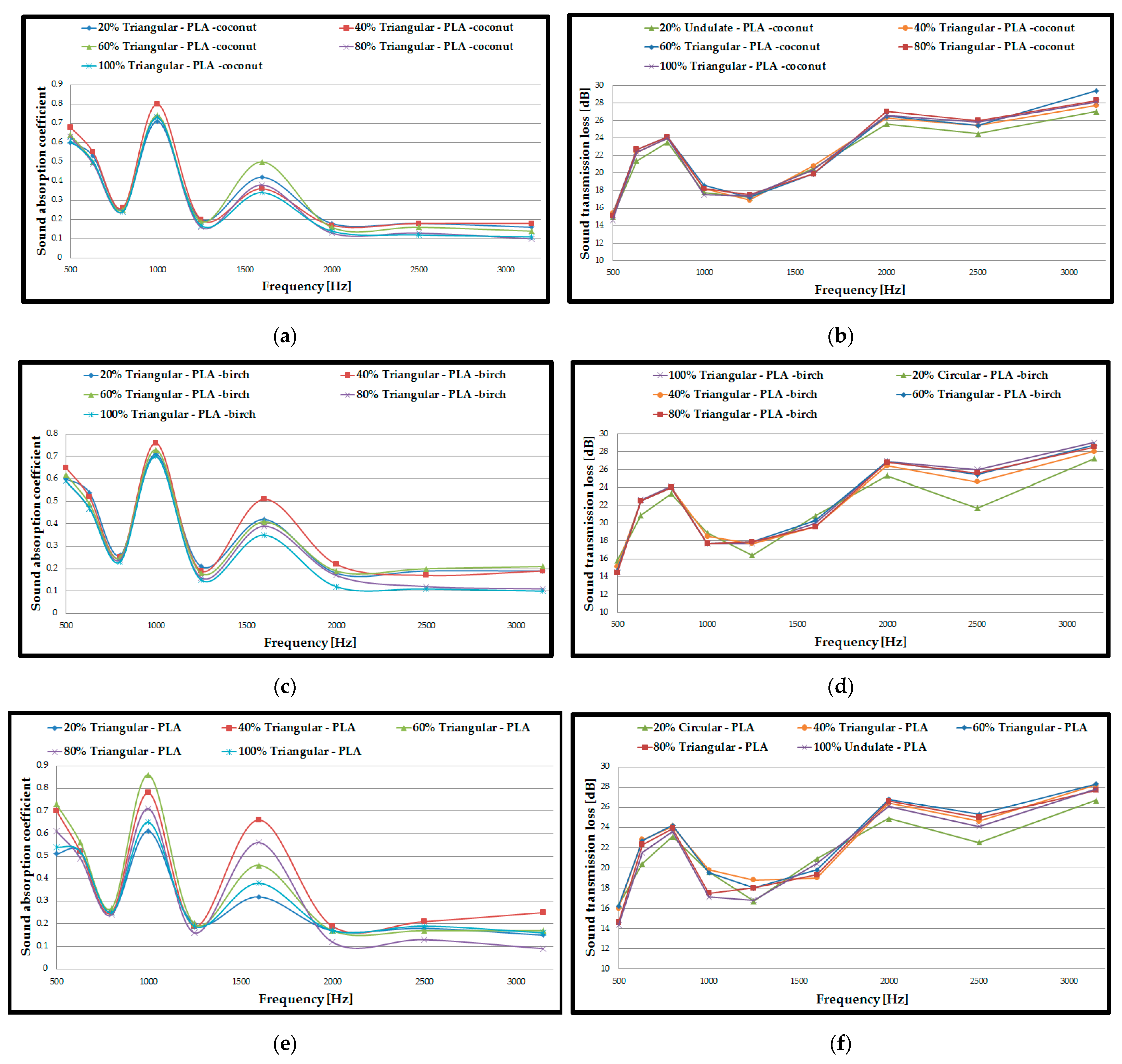 Polymers 15 03695 g009