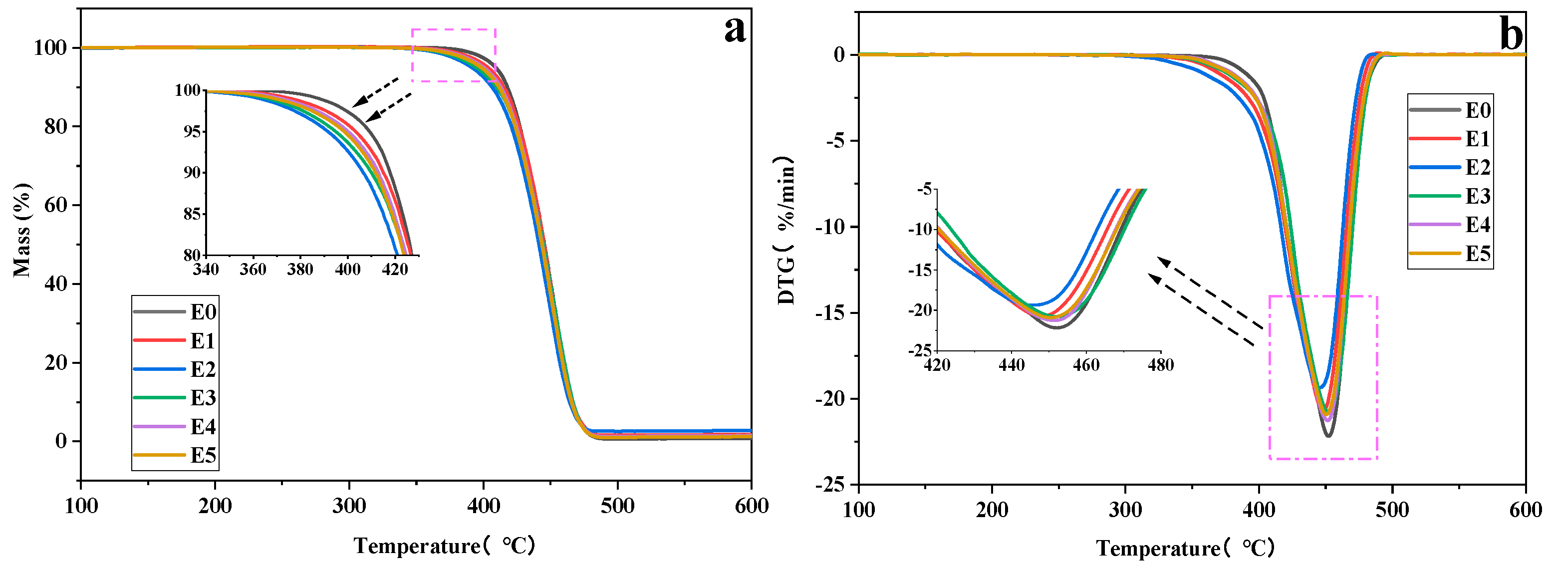 Polymers 15 03696 g007