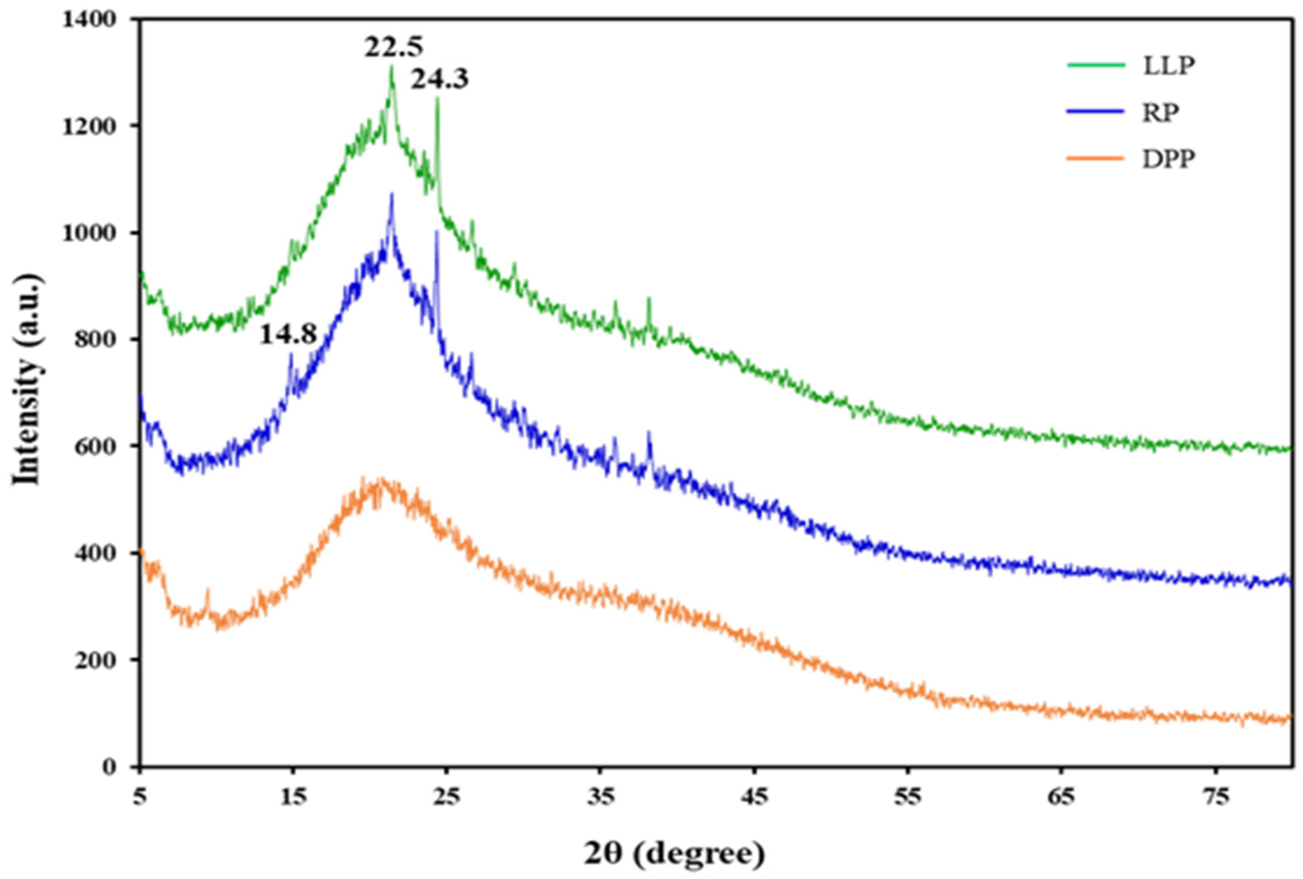 Polymers 15 03698 g004