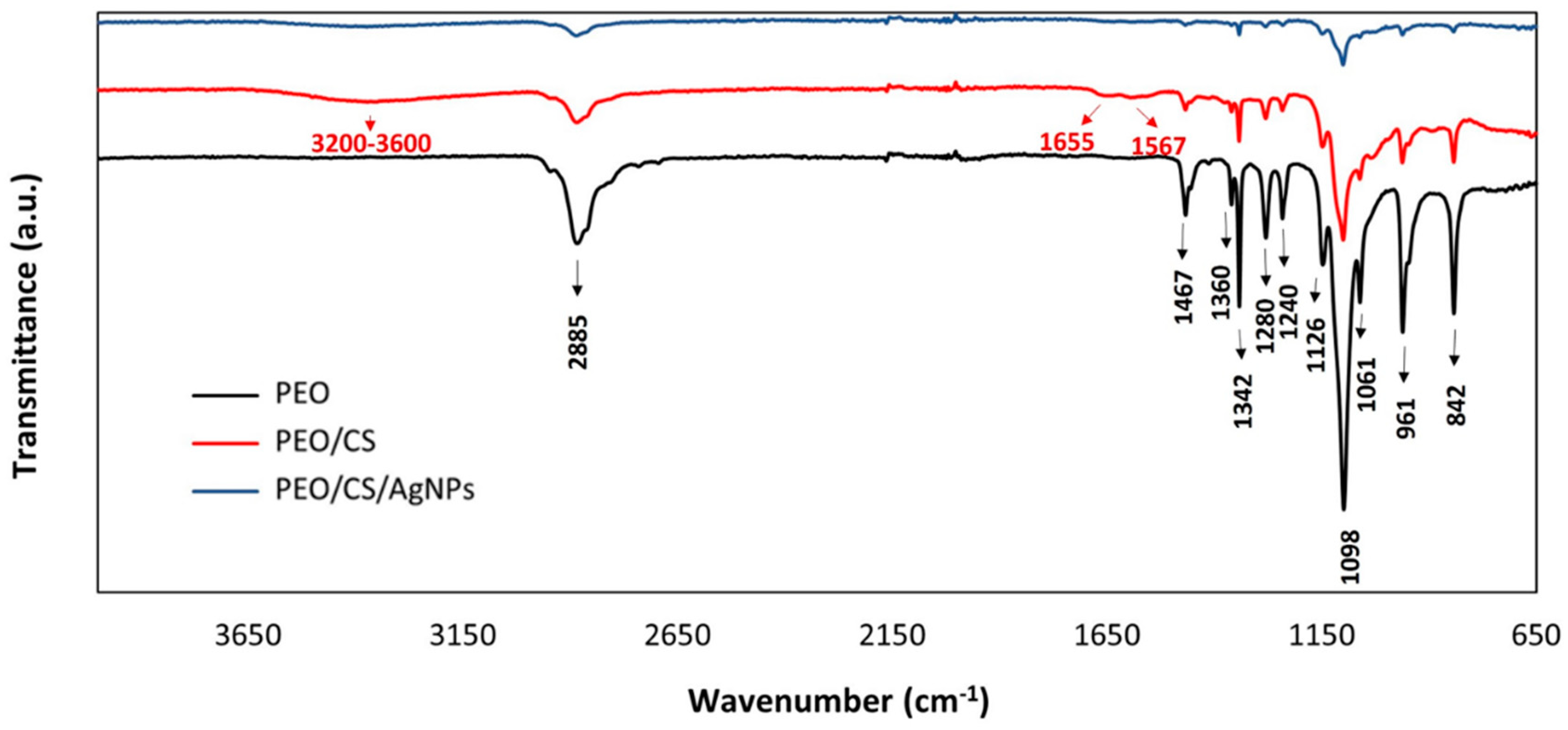 Polymers 15 03700 g003