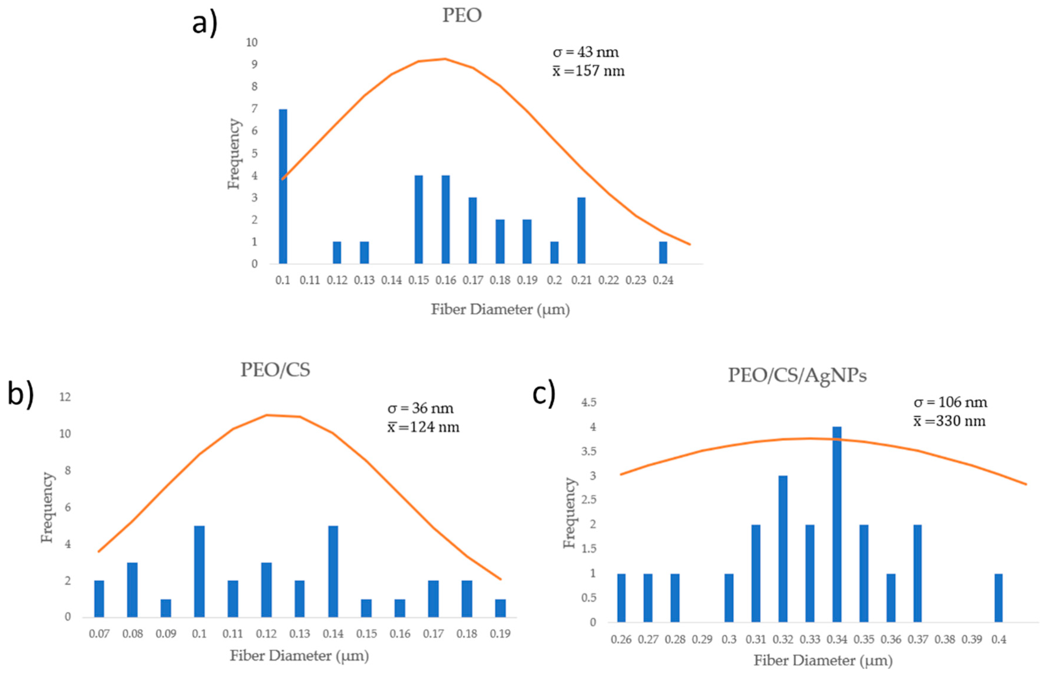 Polymers 15 03700 g006