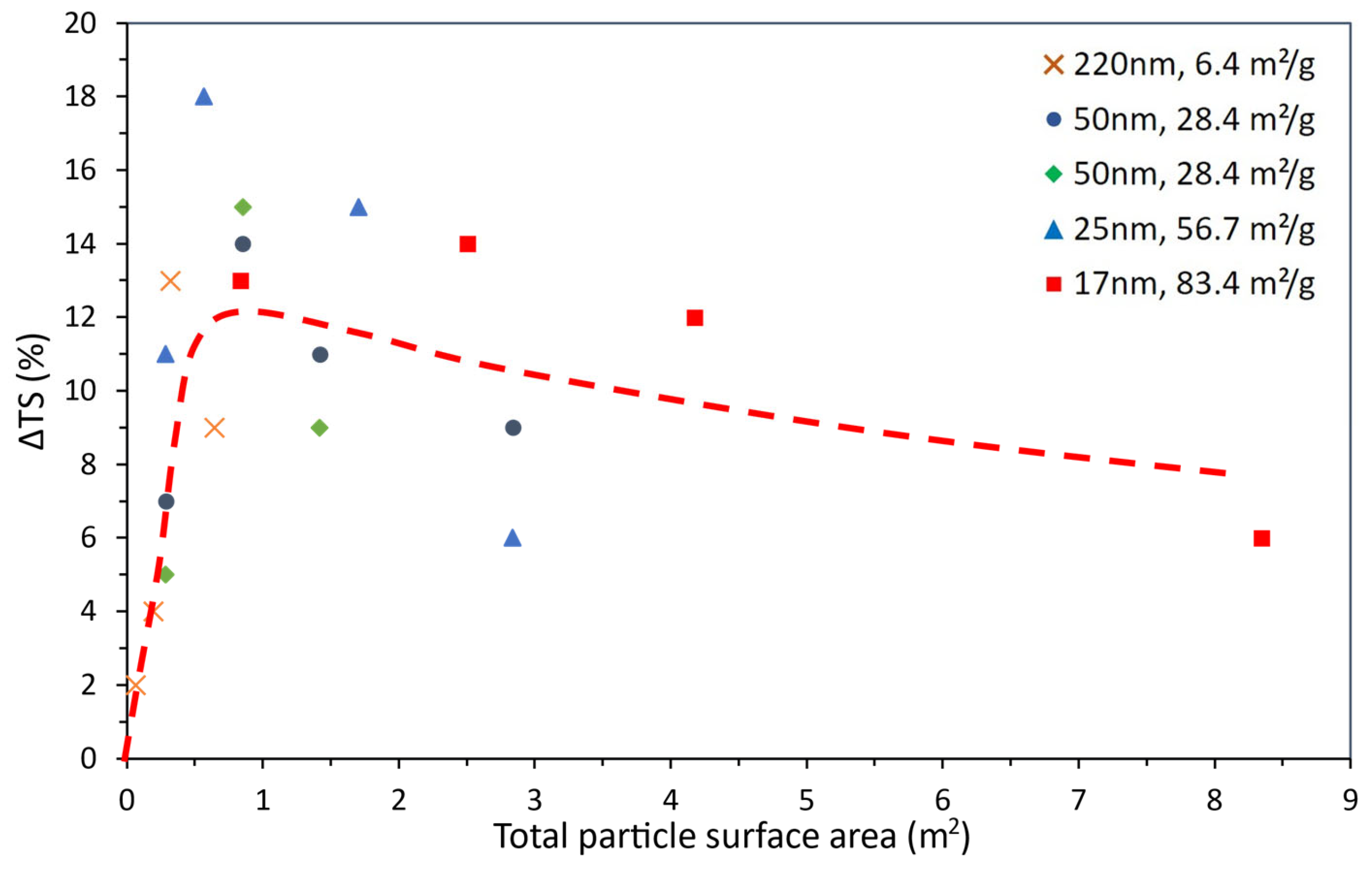 Polymers 15 03707 g005 Polymers 15 03707 g005