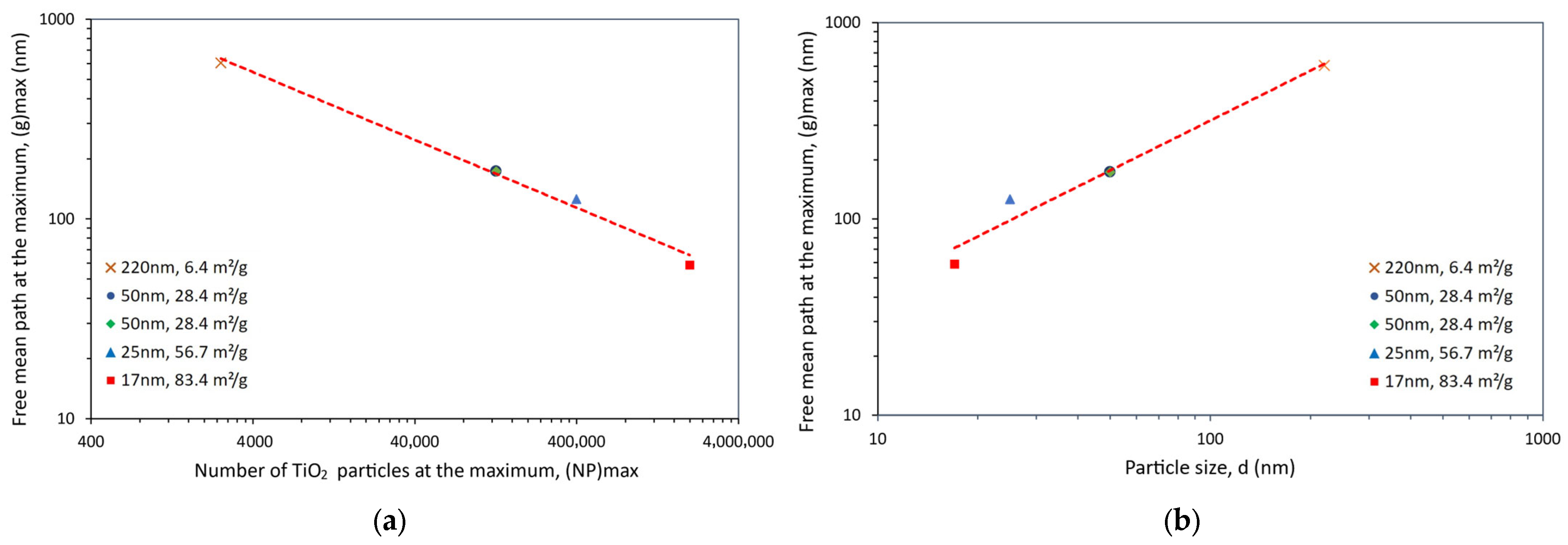 Polymers 15 03707 g007 Polymers 15 03707 g007