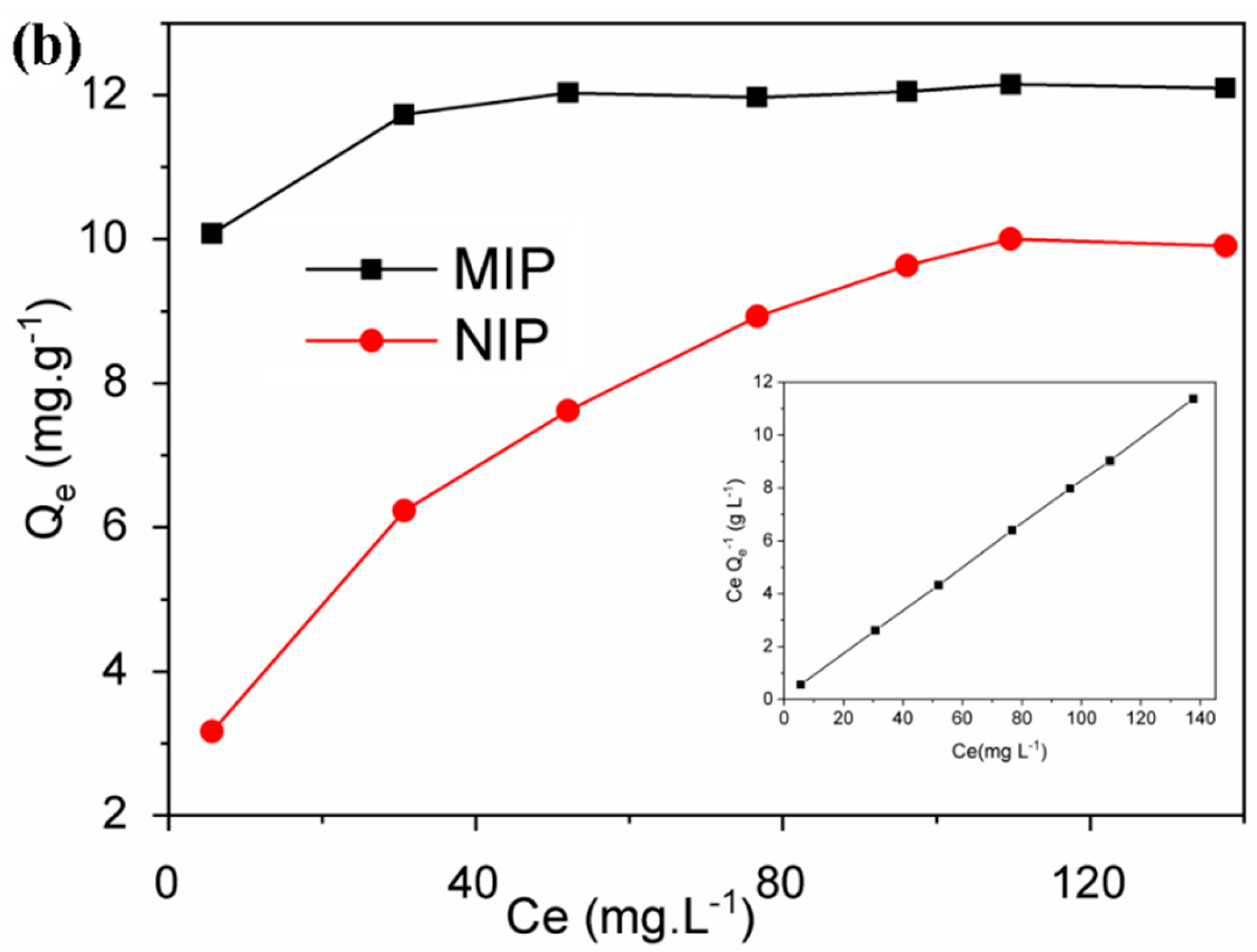 Polymers 15 03709 g005b