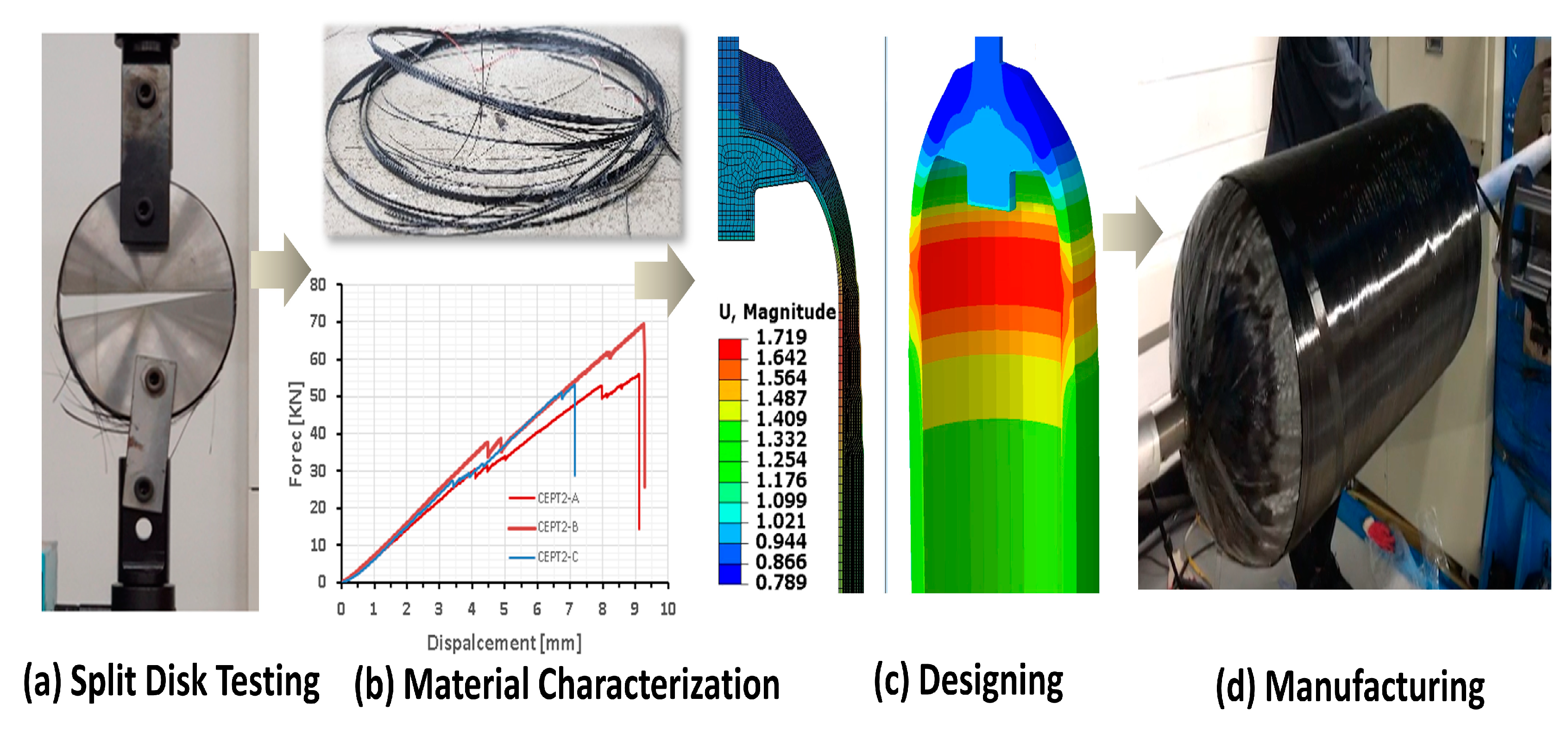 HTP and THL values of the selected fabrics.