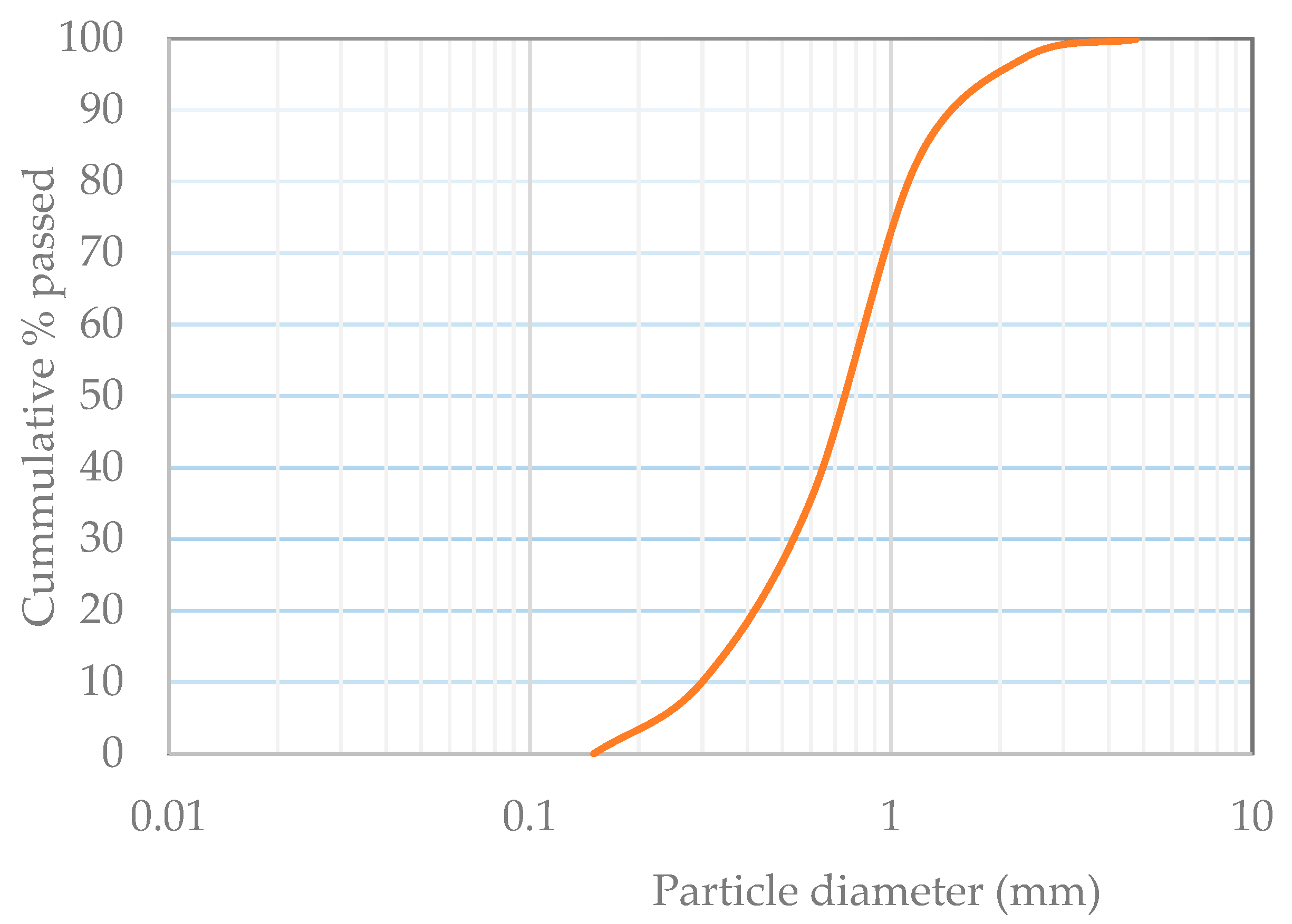 Polymers 15 03720 g001