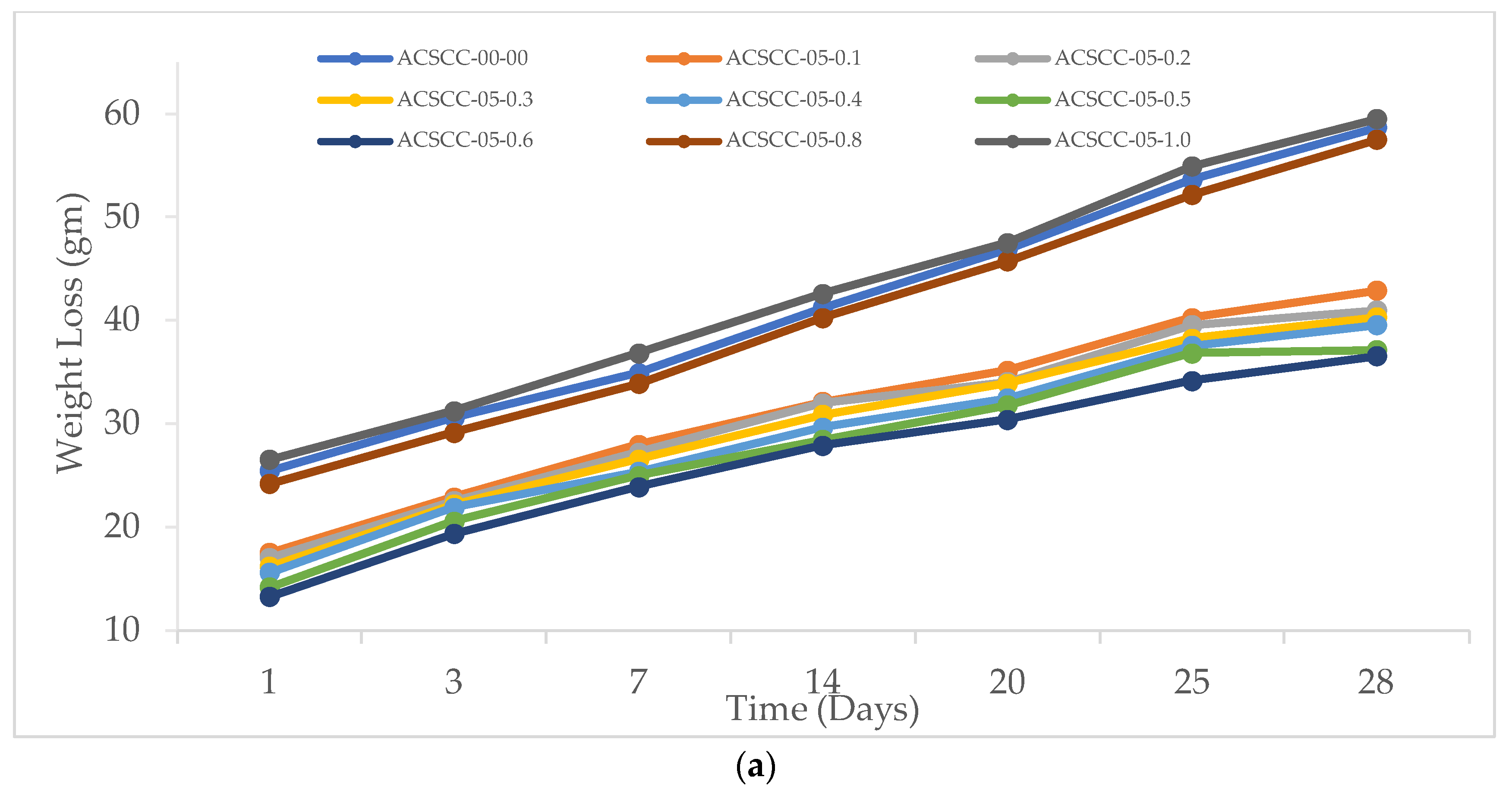 Polymers 15 03720 g013a