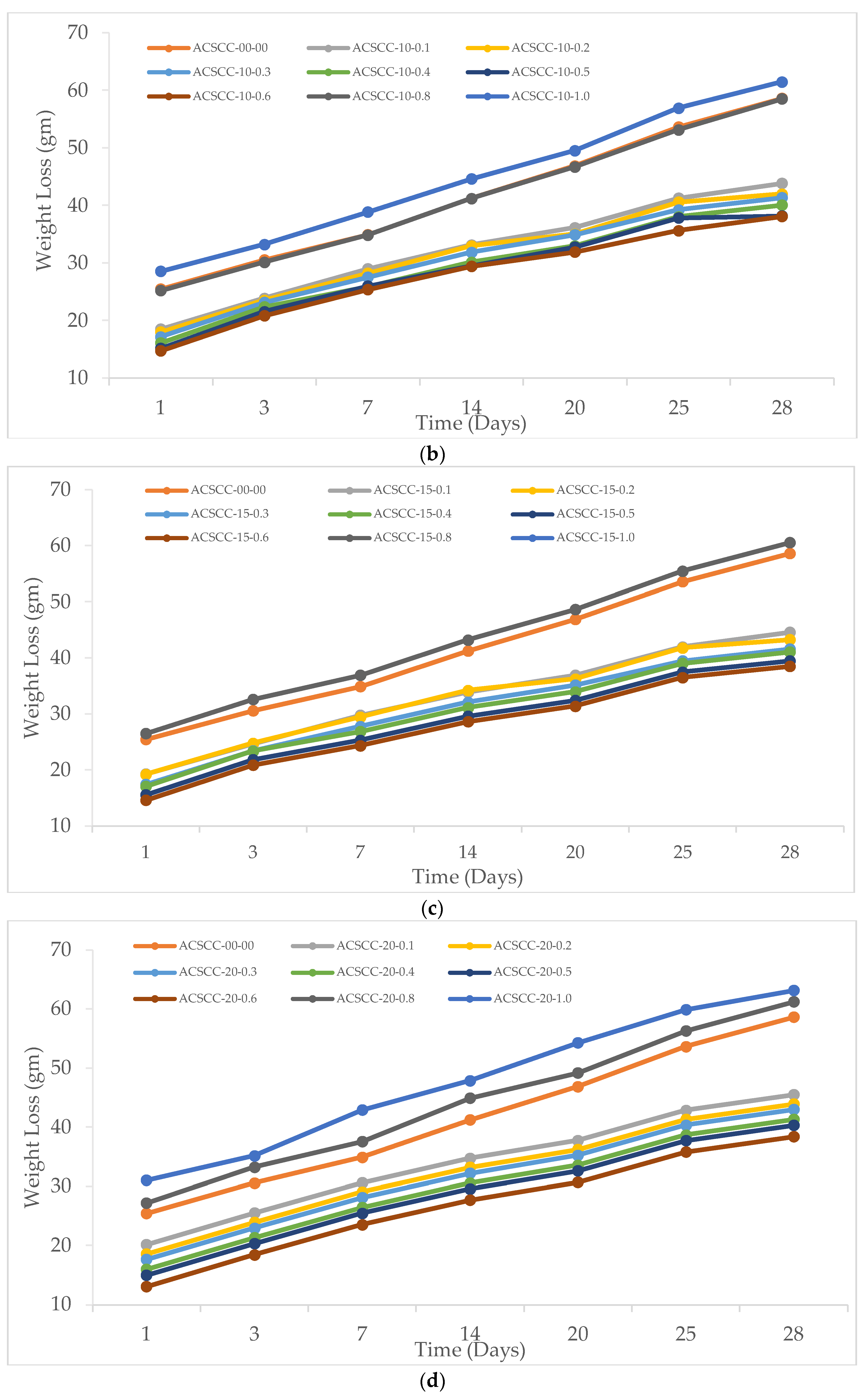 Polymers 15 03720 g013b