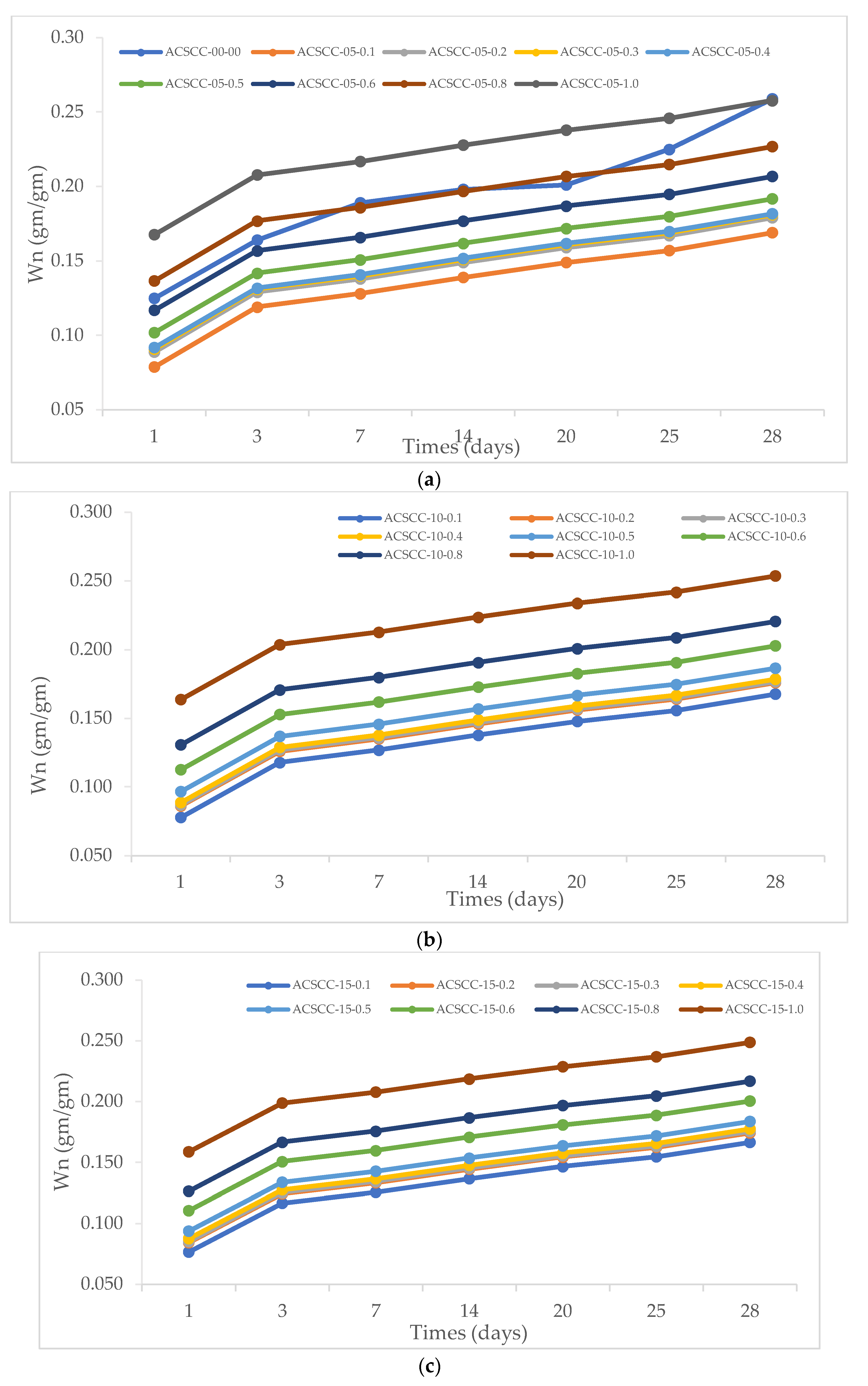 Polymers 15 03720 g015a
