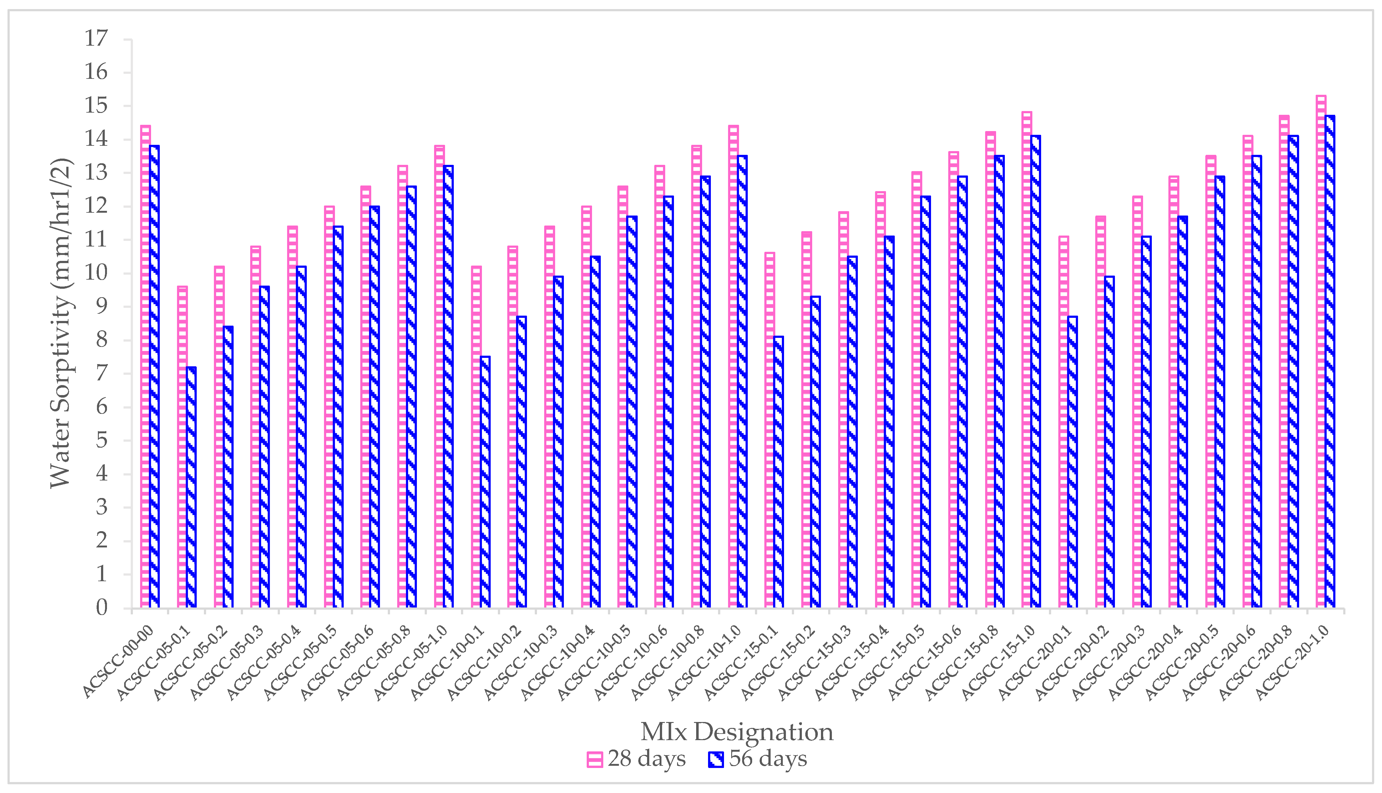 Polymers 15 03720 g016