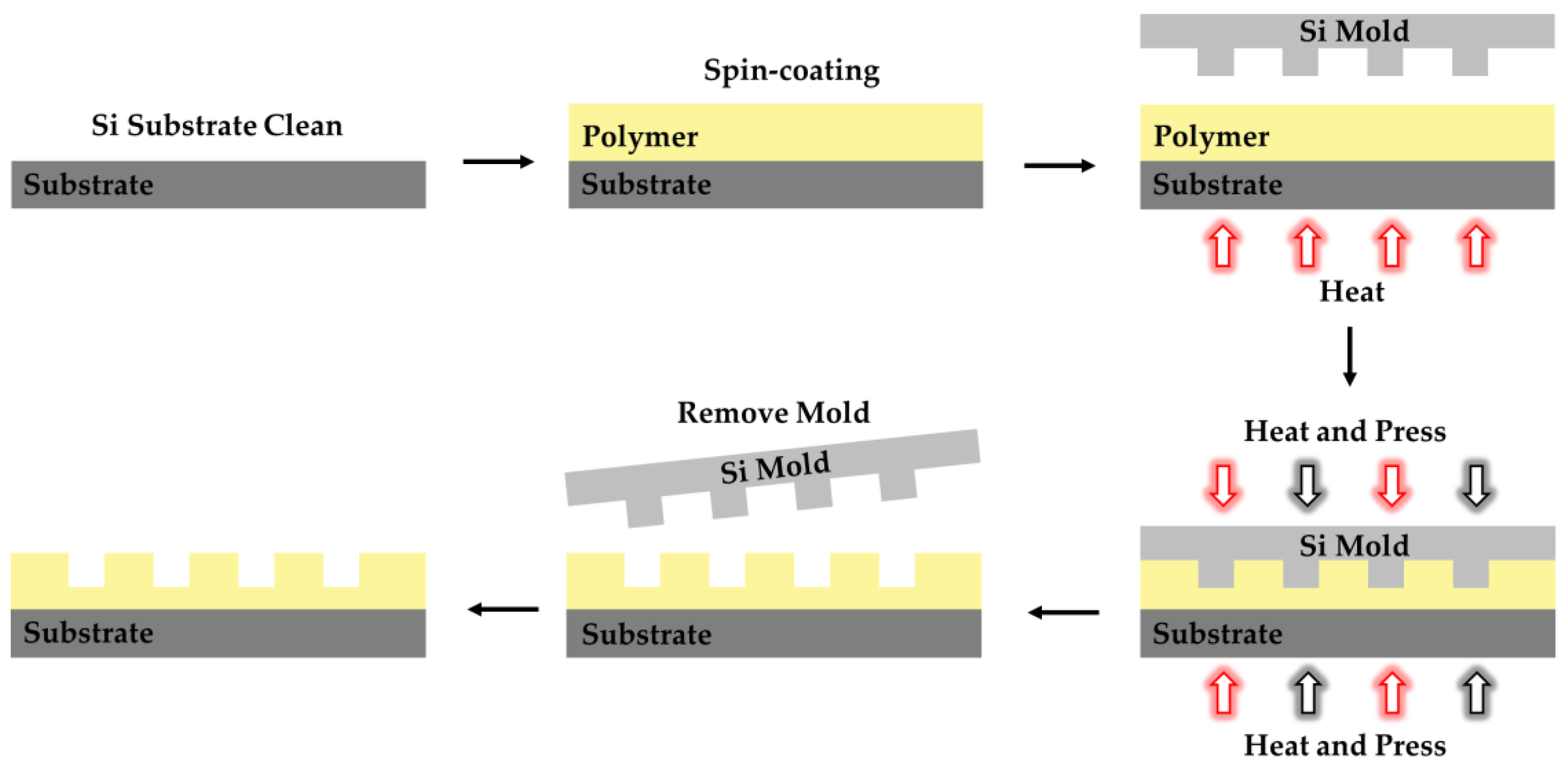 Polymers 15 03721 g012