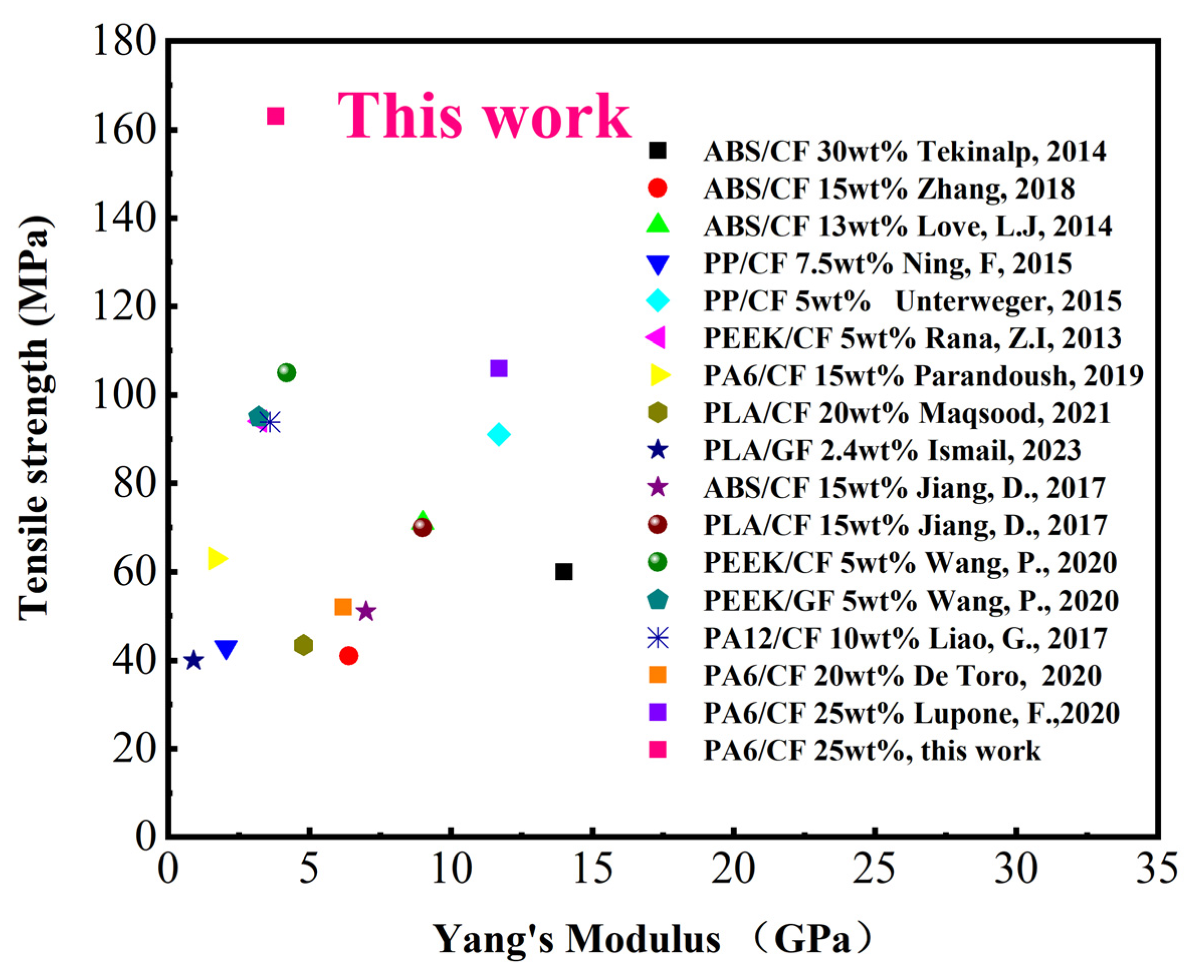 Polymers 15 03722 g013