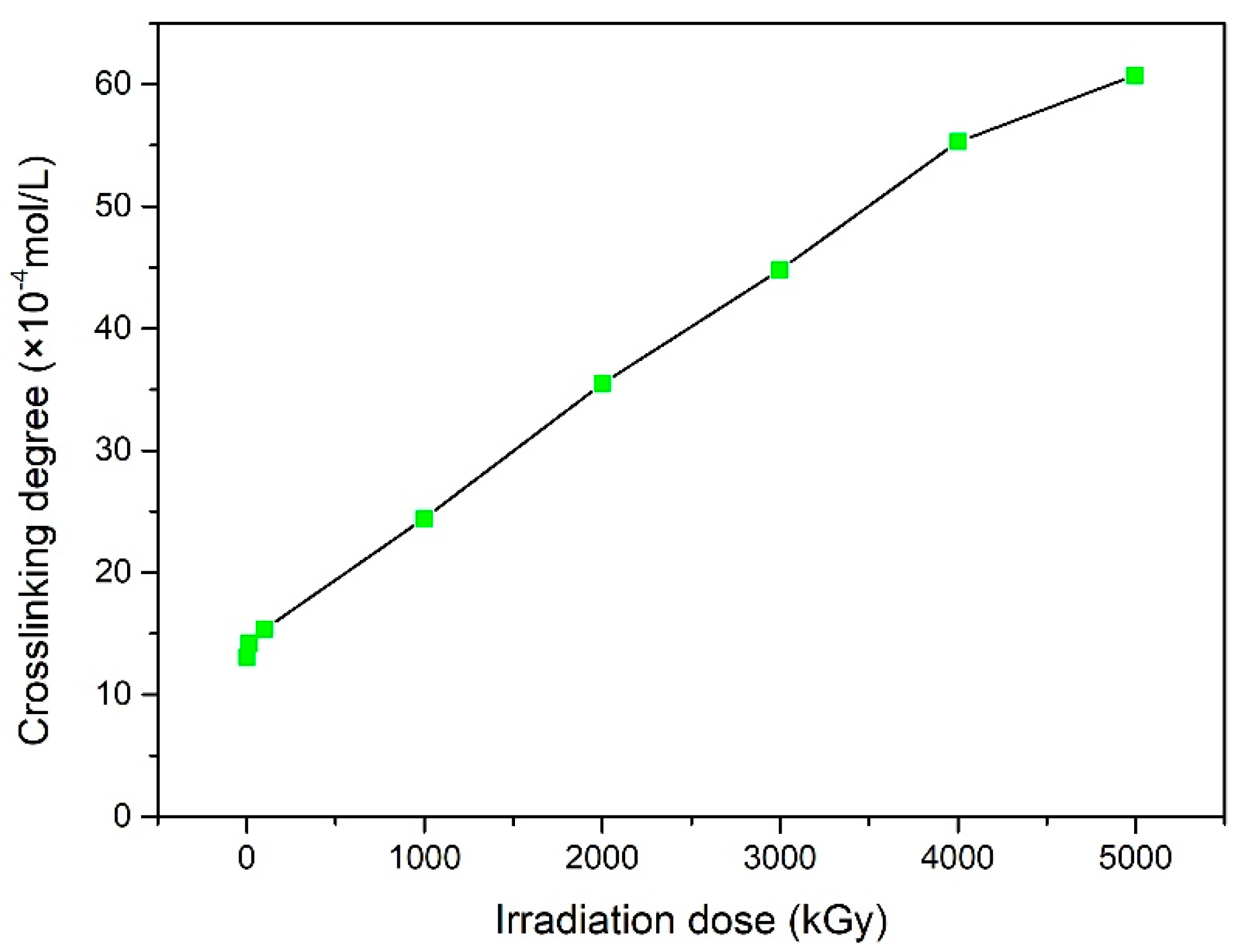 Polymers 15 03723 g002