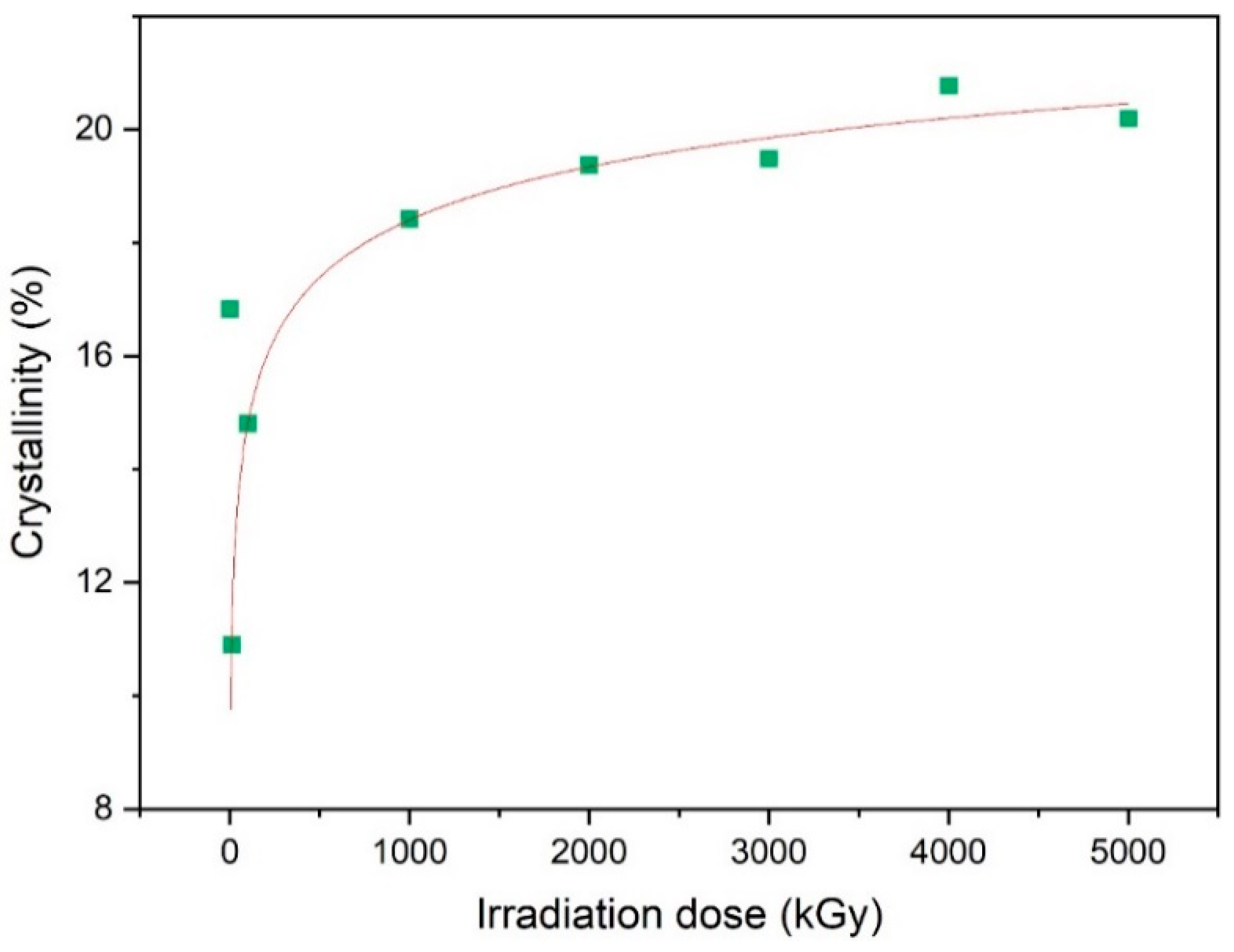 Polymers 15 03723 g006